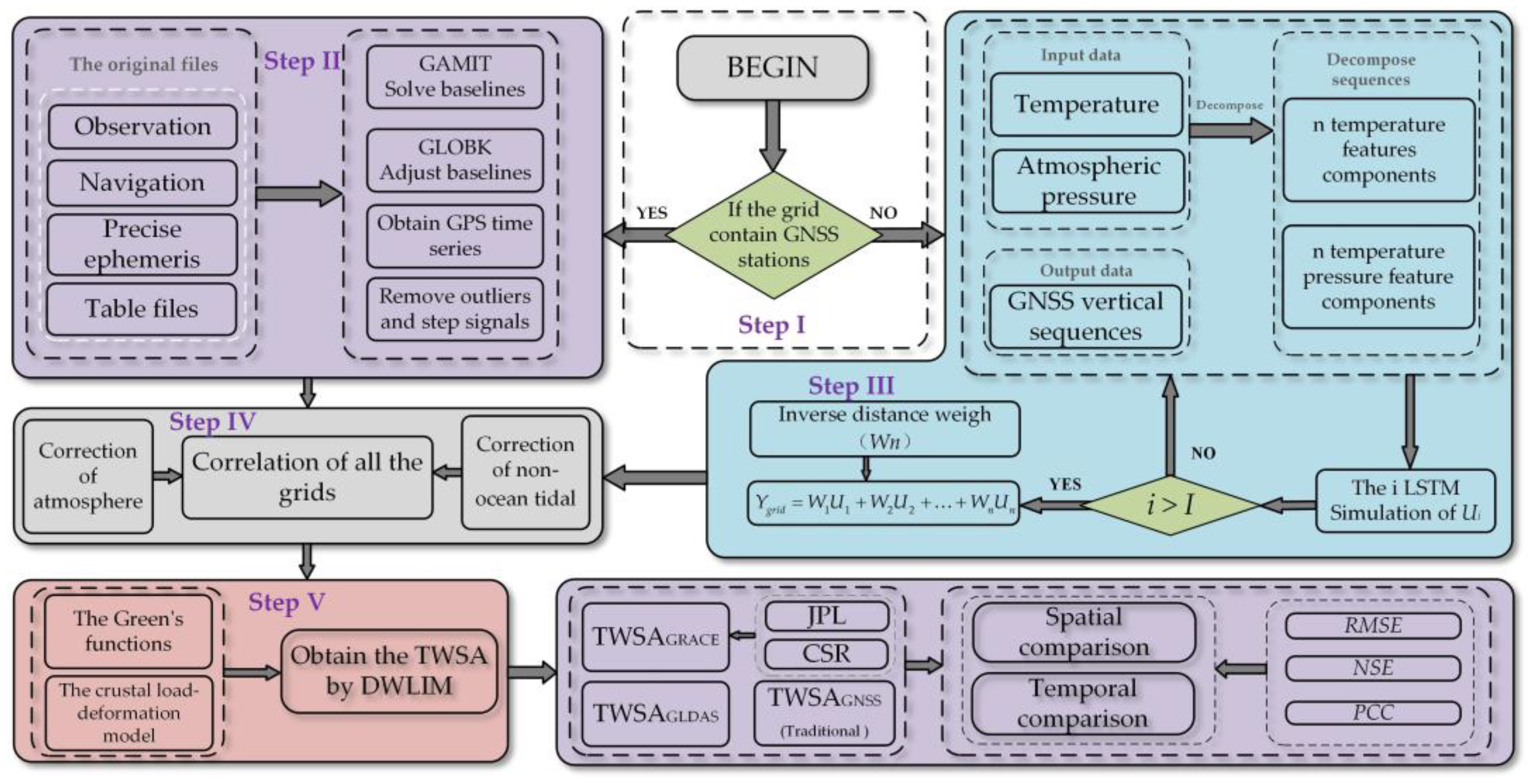 Remotesensing 14 00535 g002