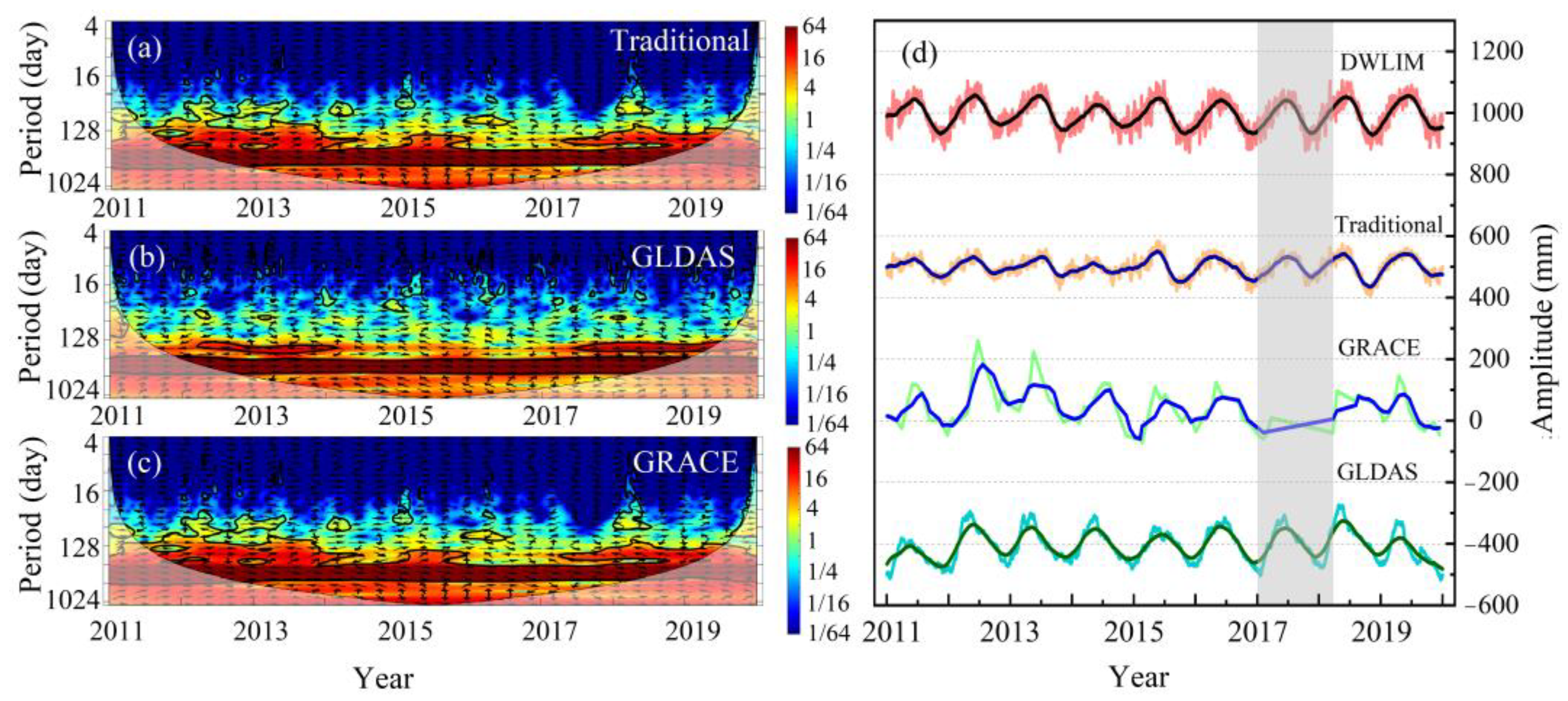 Remotesensing 14 00535 g009