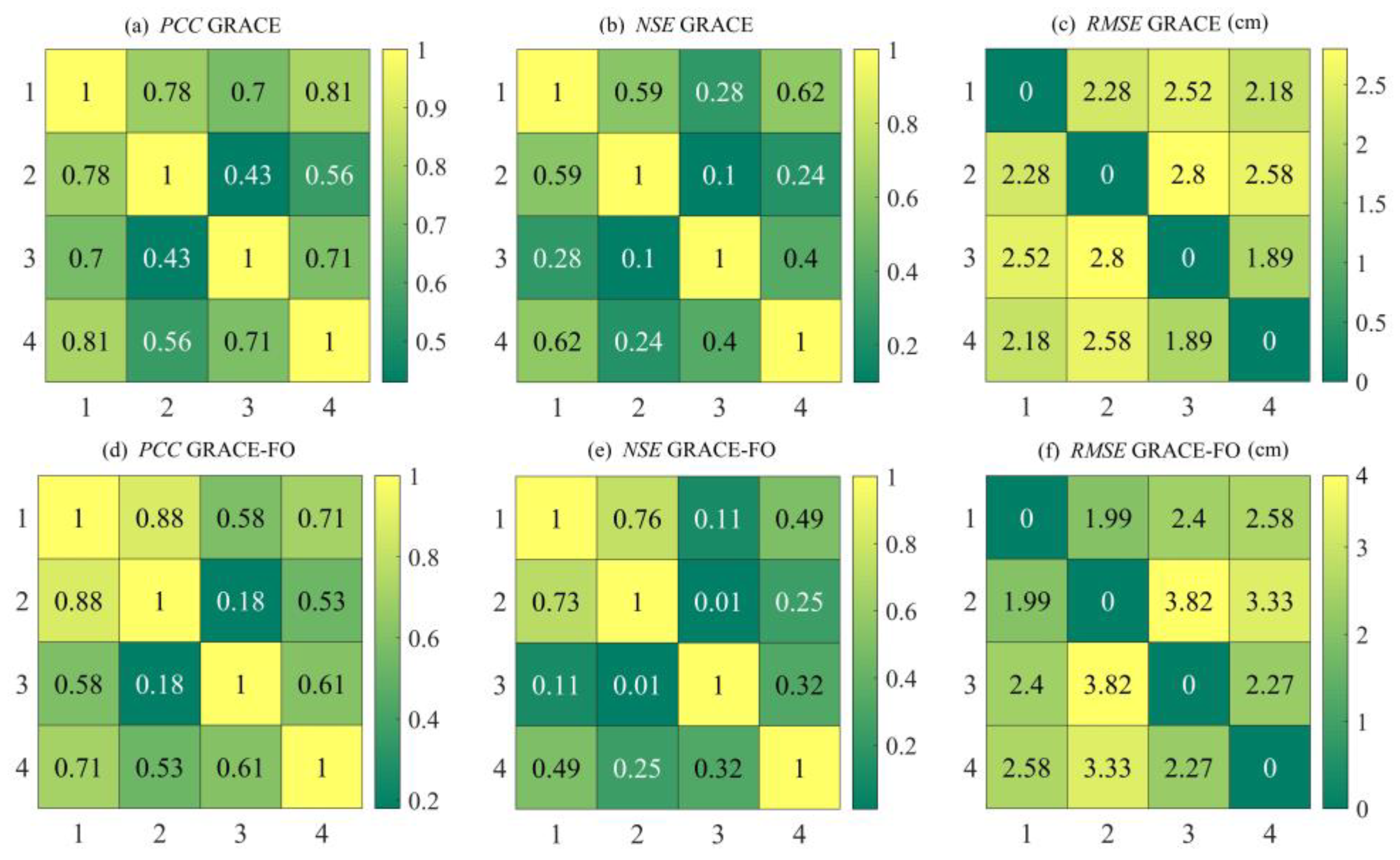 Remotesensing 14 00535 g010