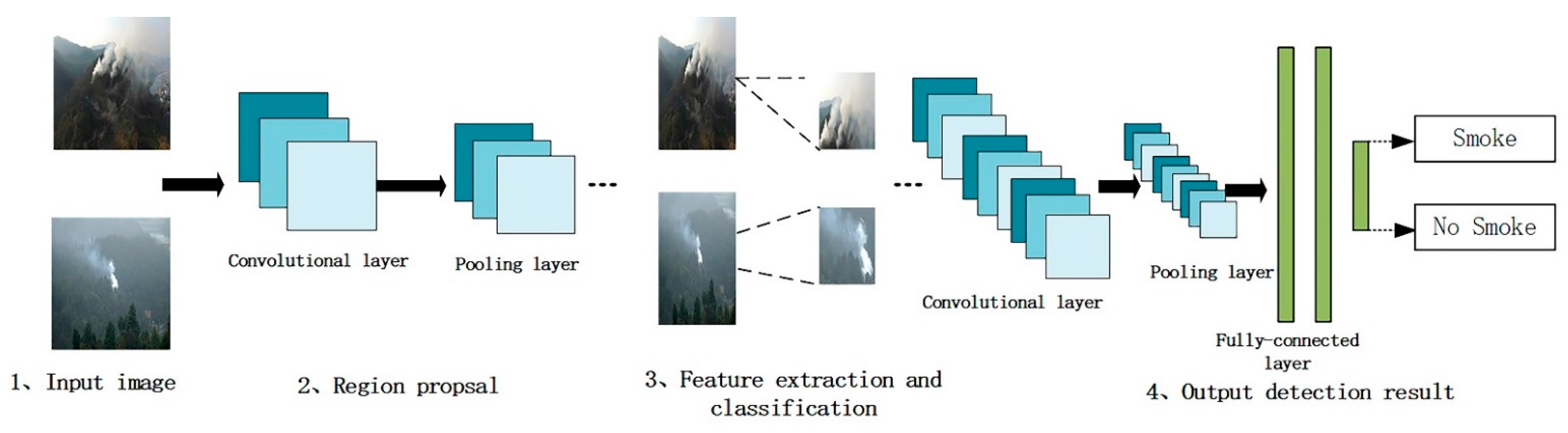 Remotesensing 14 00536 g003 550