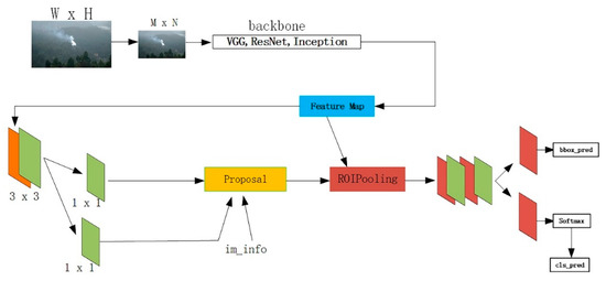 Real-Time Detection of Full-Scale Forest Fire Smoke Based on Deep ...