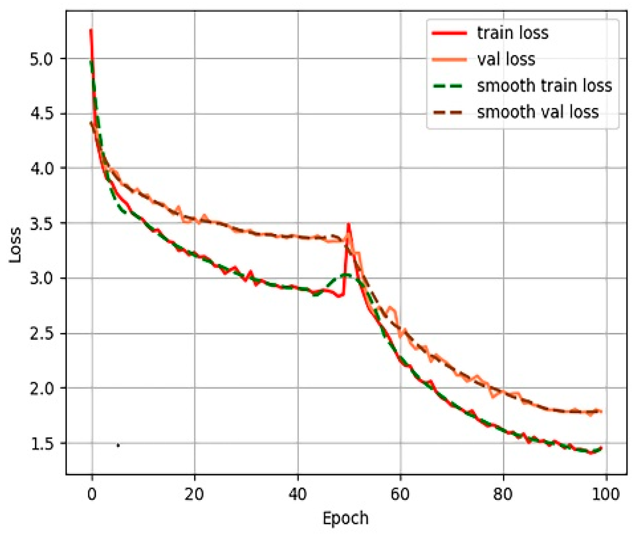Remotesensing 14 00536 g007 550
