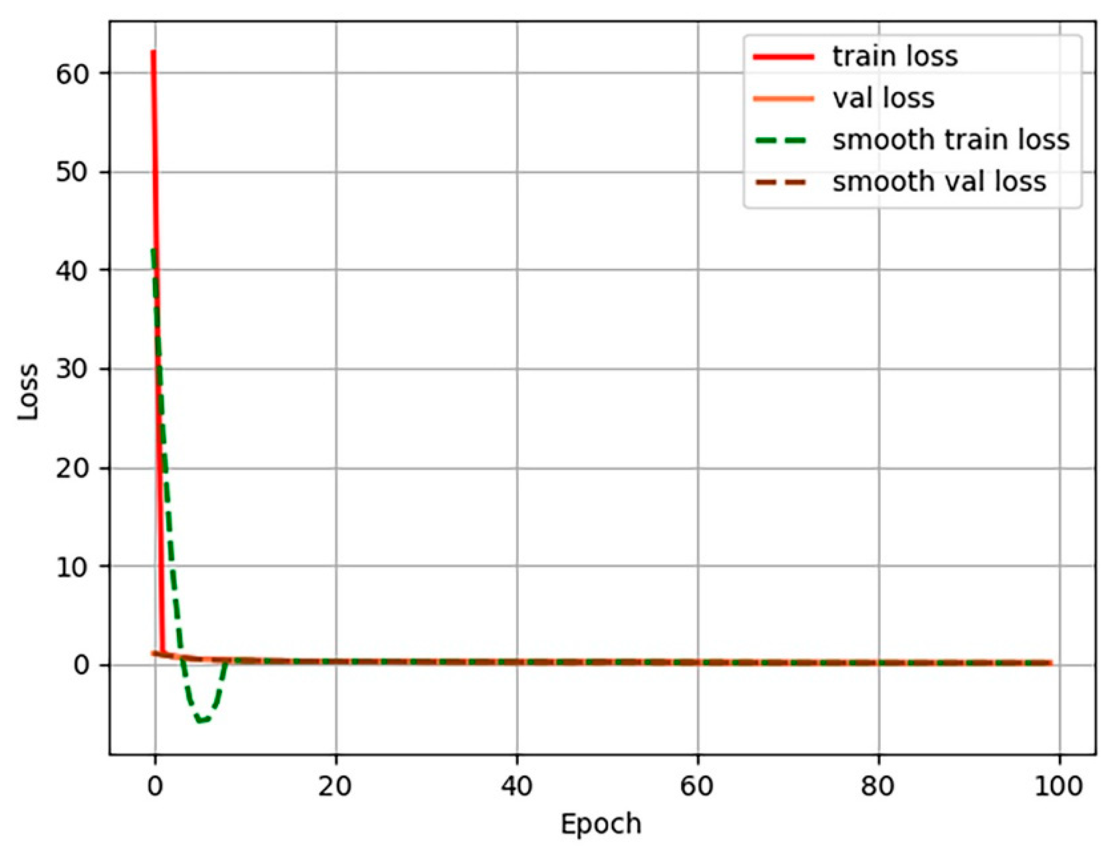 Remotesensing 14 00536 g008 550