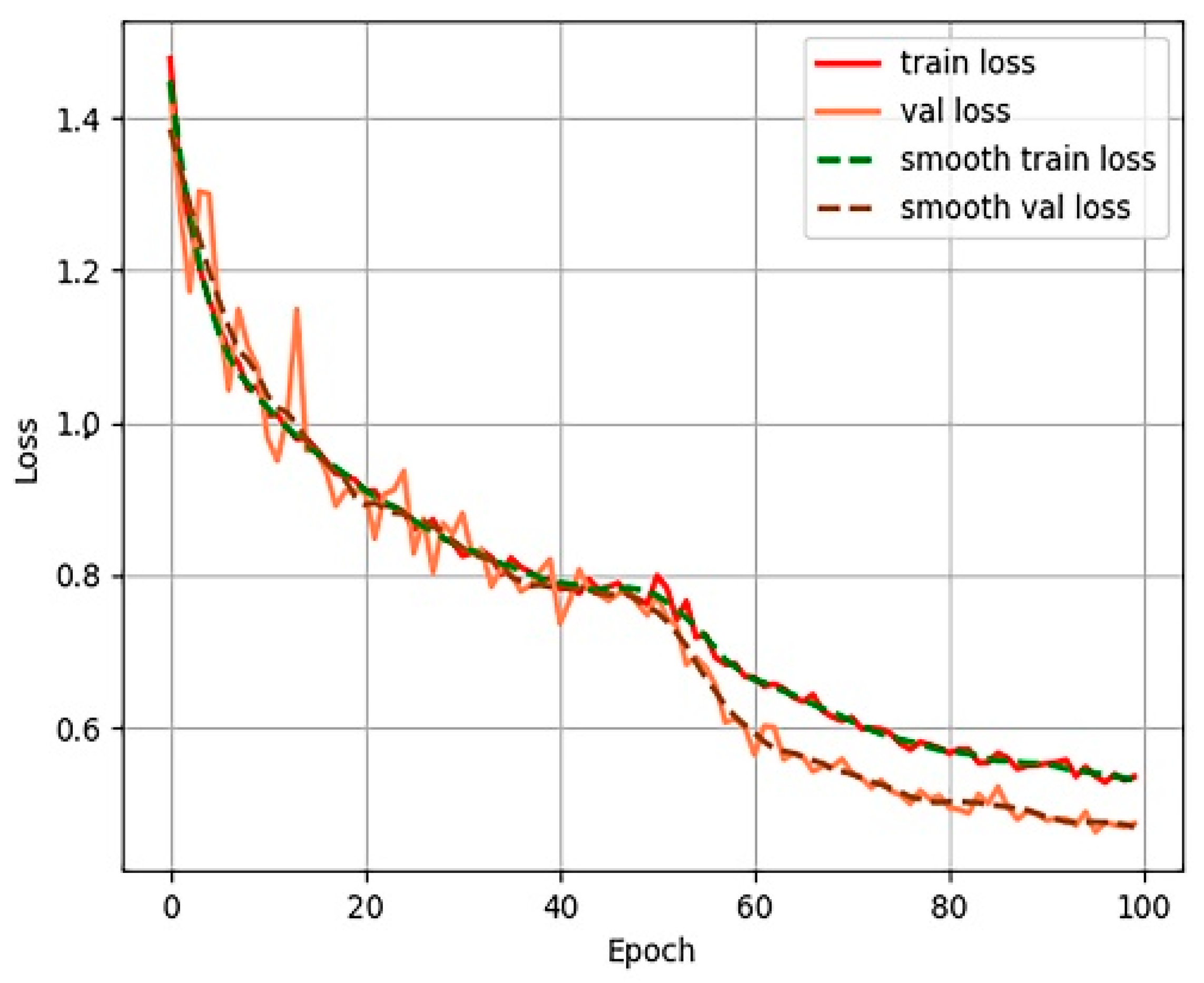 Remotesensing 14 00536 g010 550