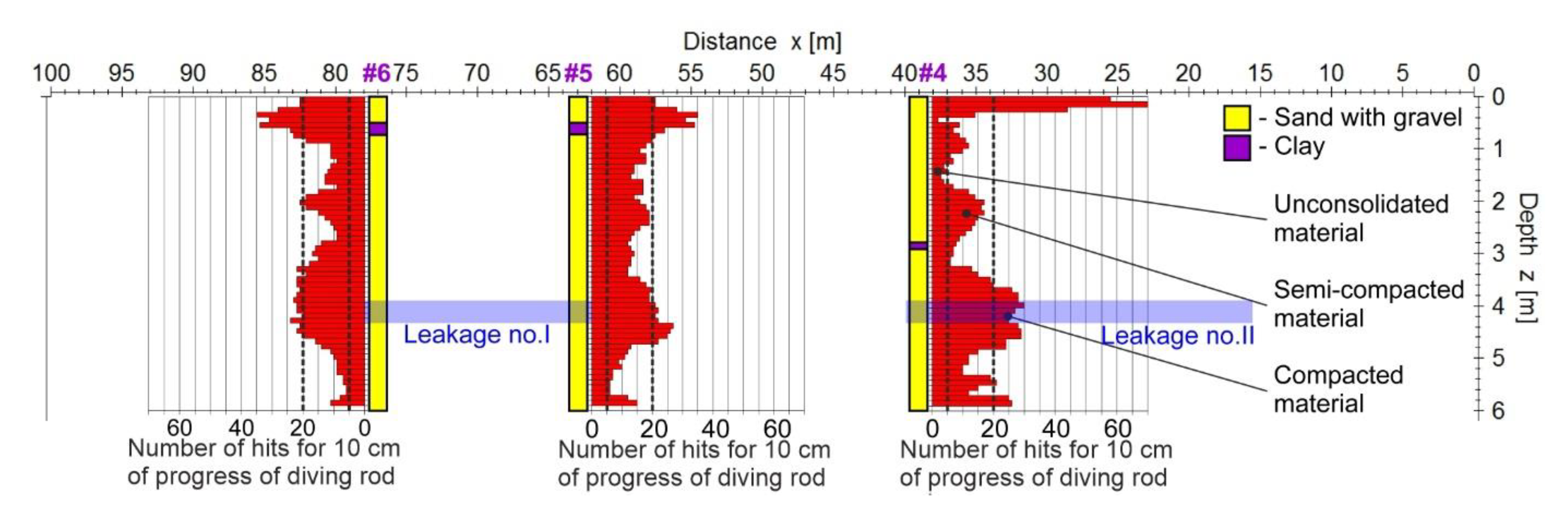 Remotesensing 14 00538 g003