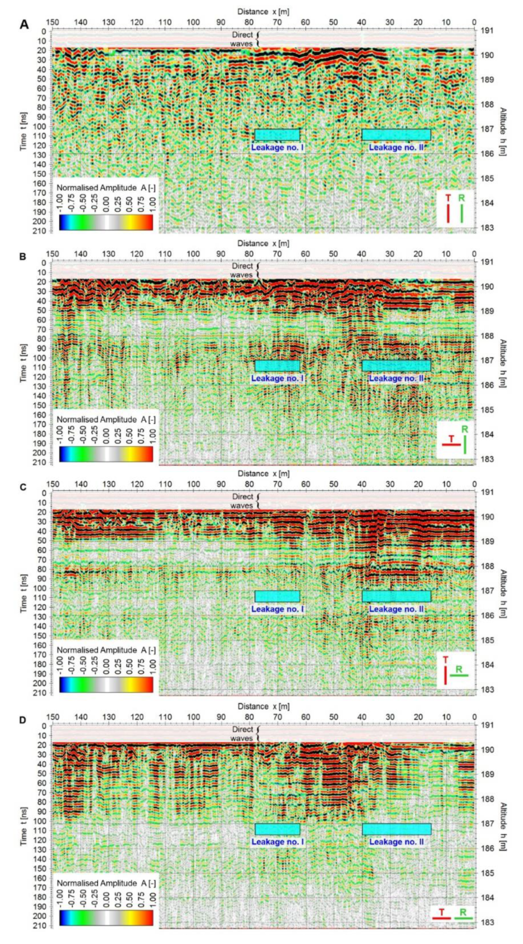 Remotesensing 14 00538 g008