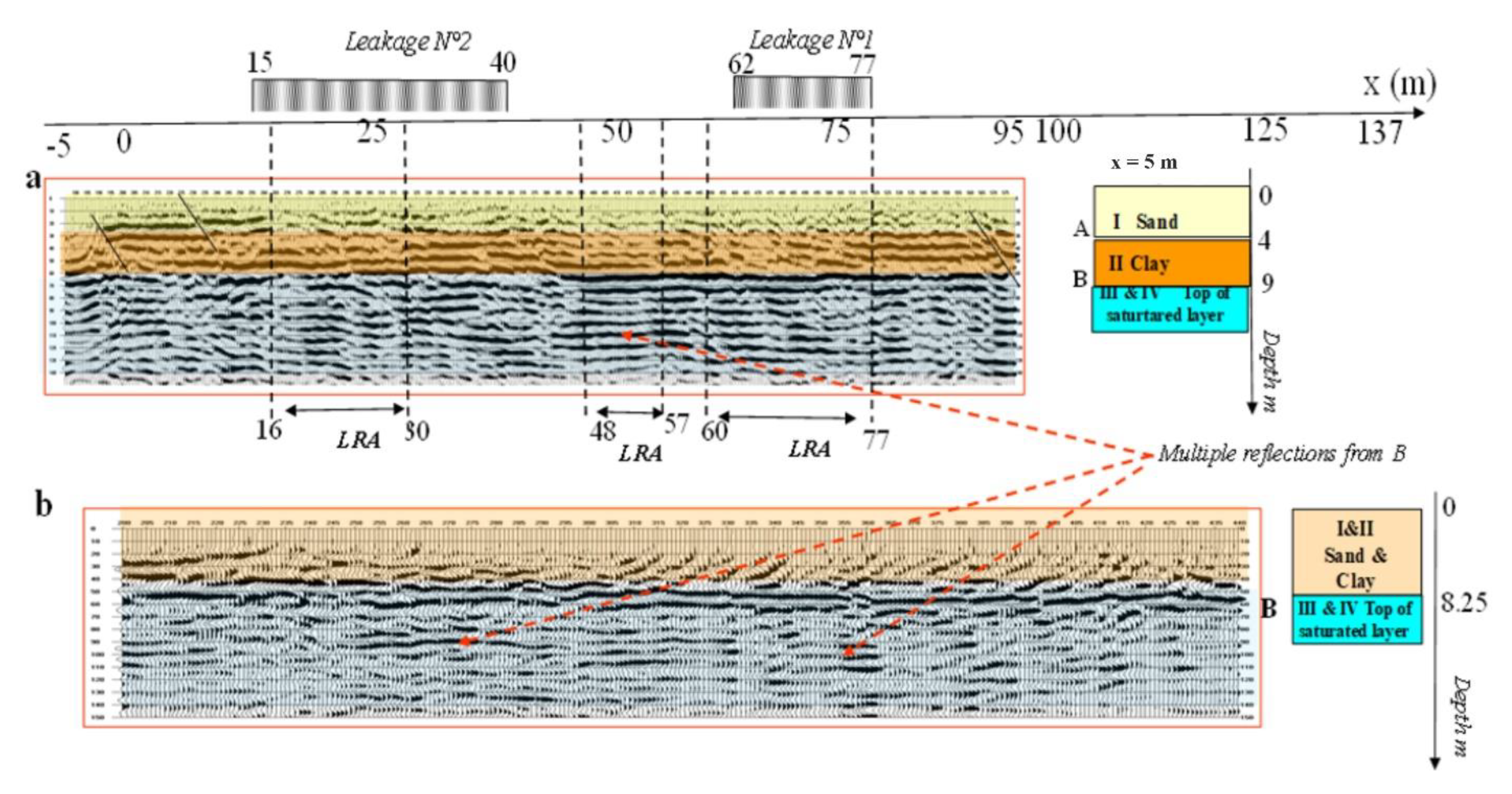 Remotesensing 14 00538 g012