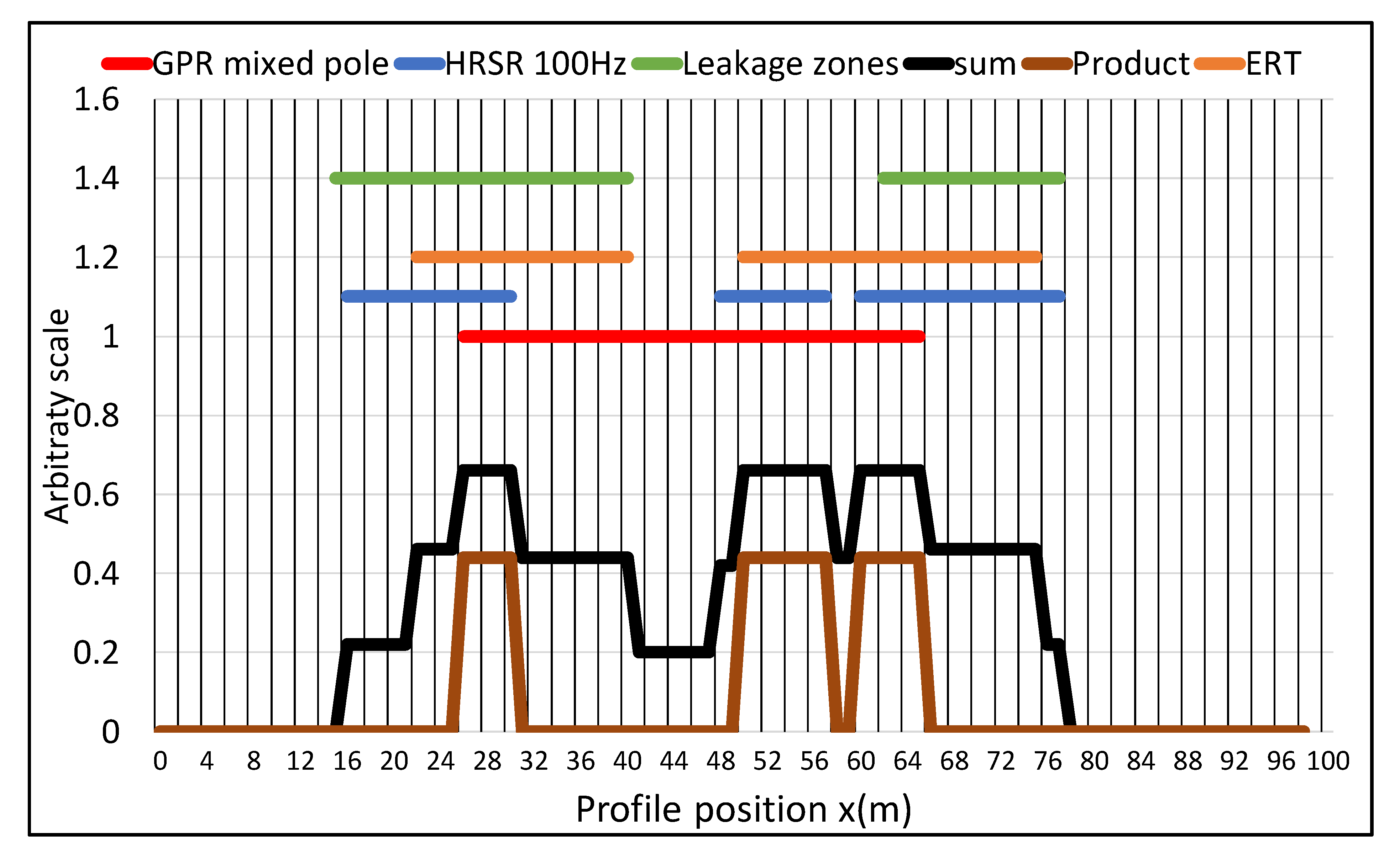 Remotesensing 14 00538 g013