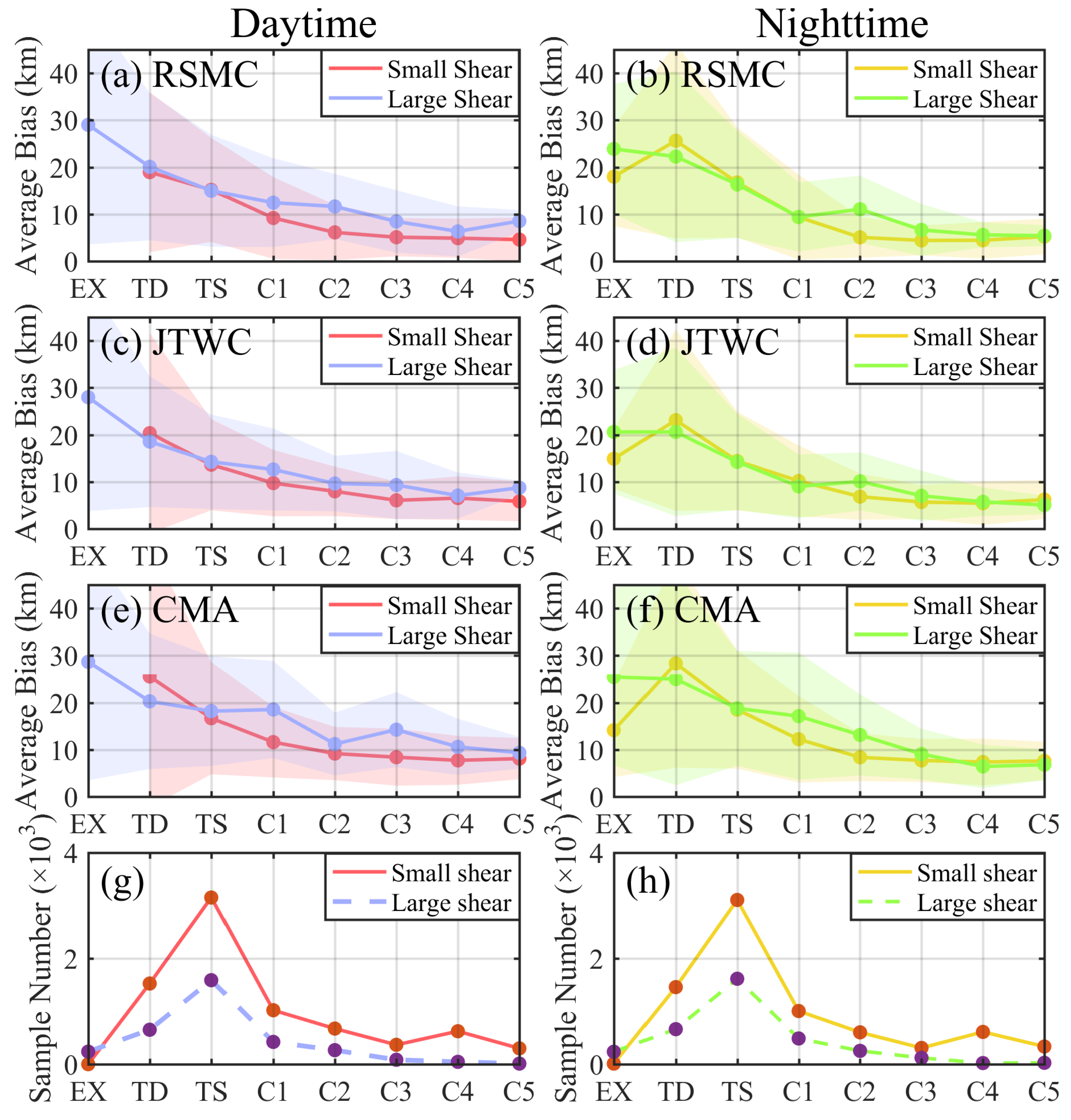 Remotesensing 14 00539 g007