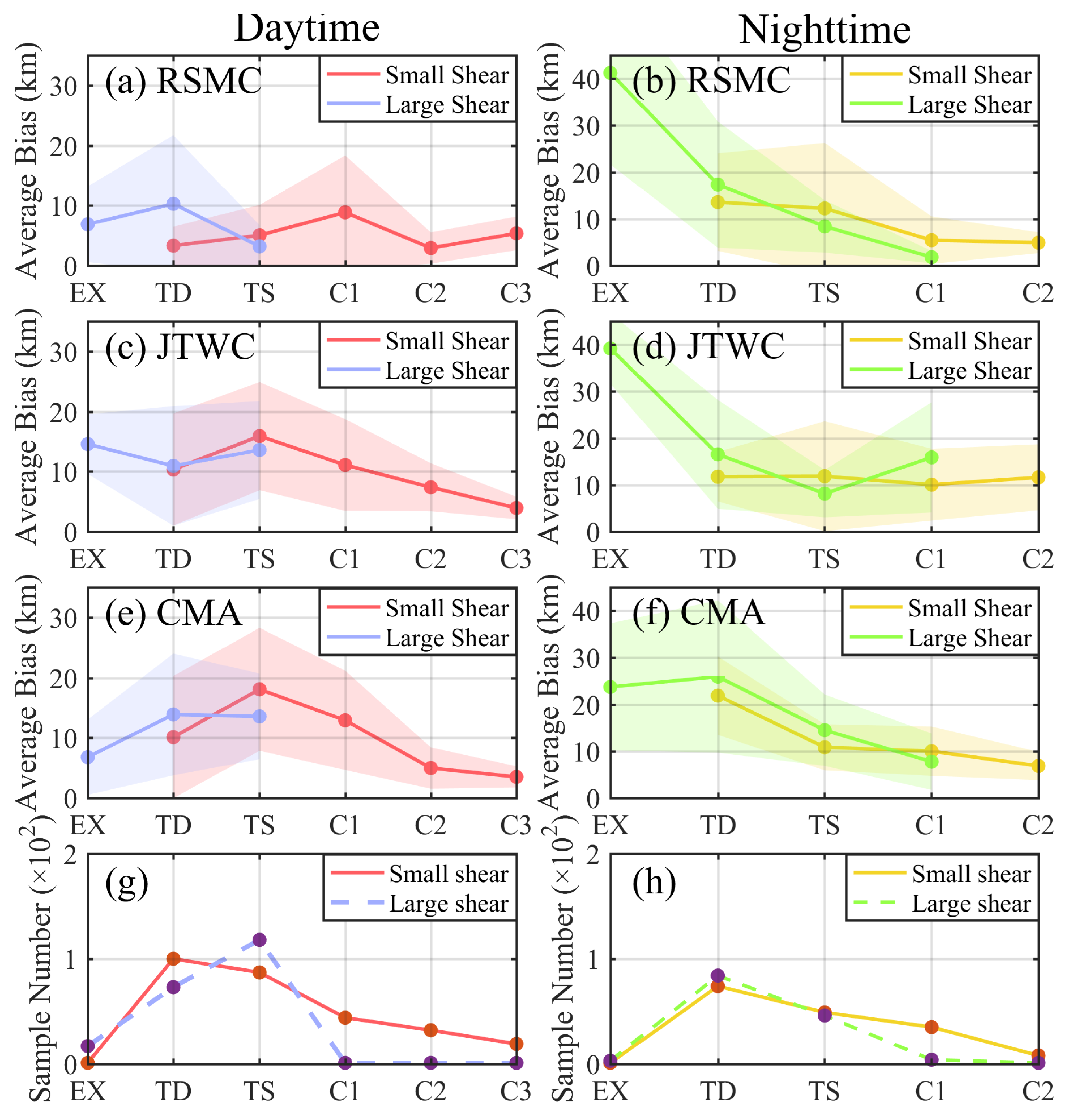 Remotesensing 14 00539 g008