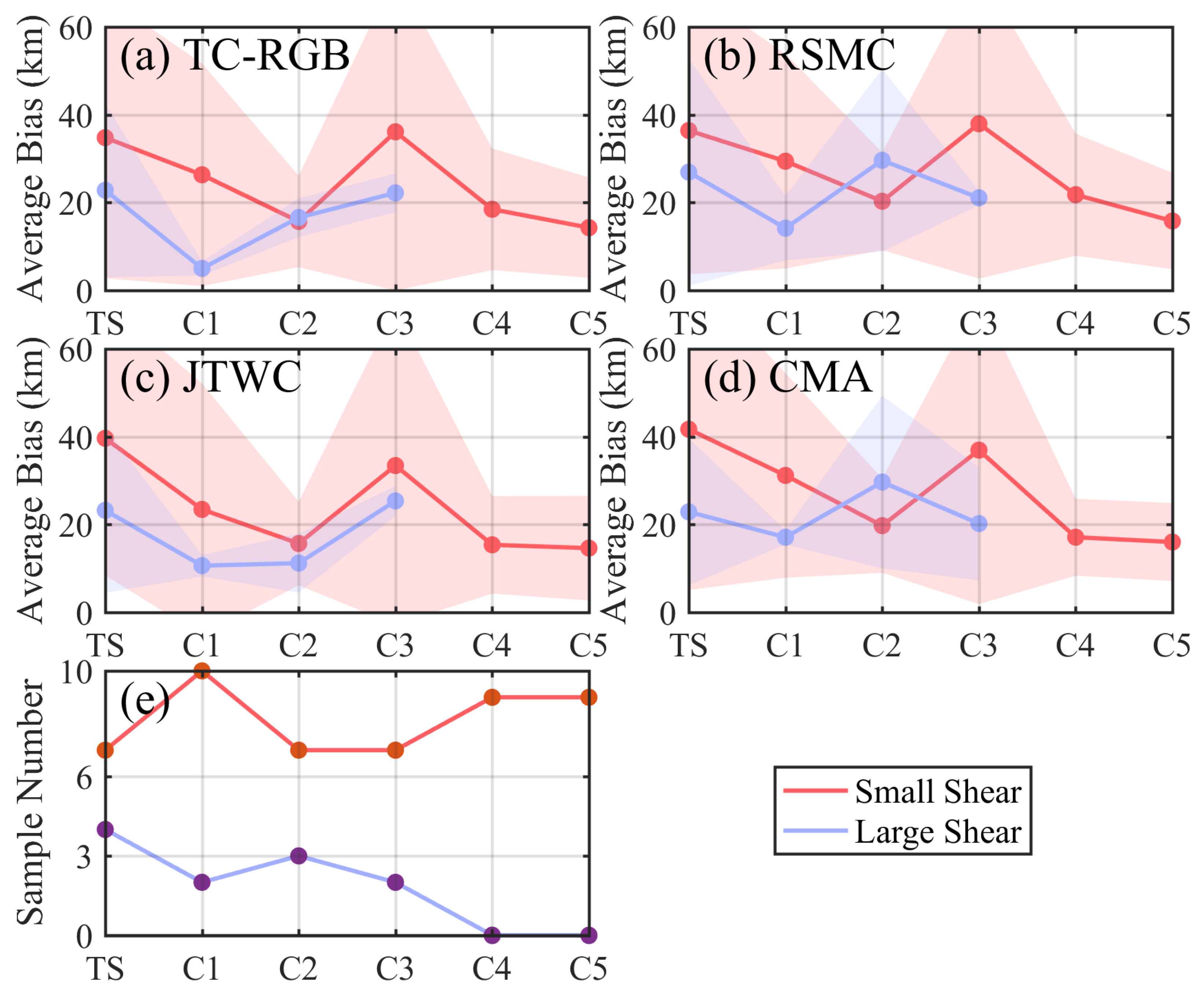 Remotesensing 14 00539 g0a2