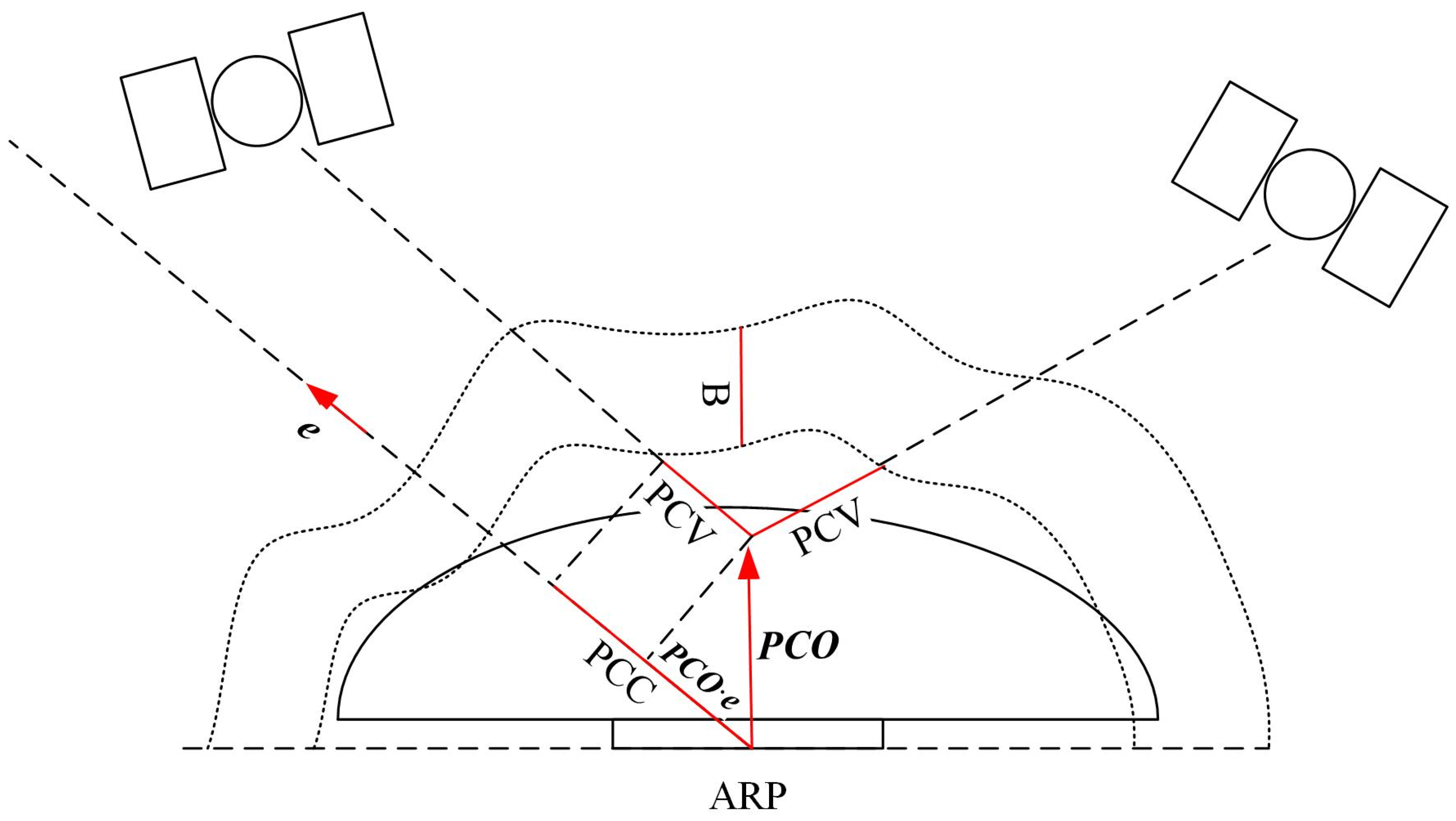 Remotesensing 14 00540 g001