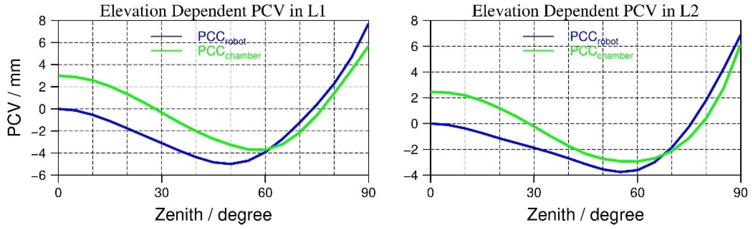 Remotesensing 14 00540 g003