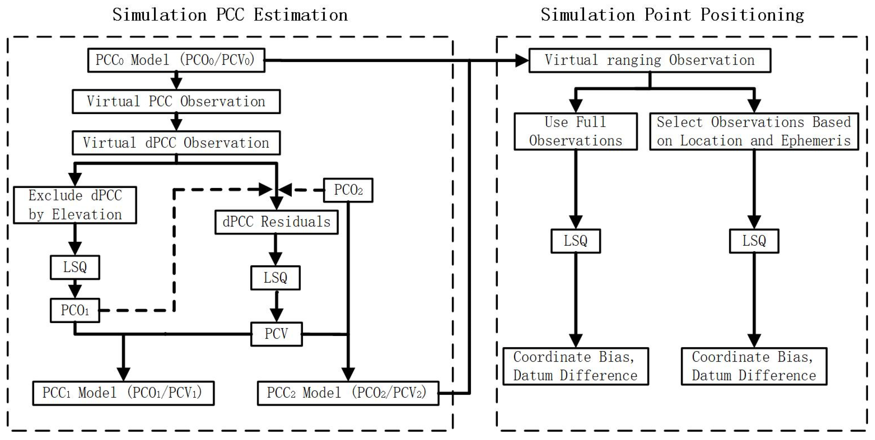 Remotesensing 14 00540 g004