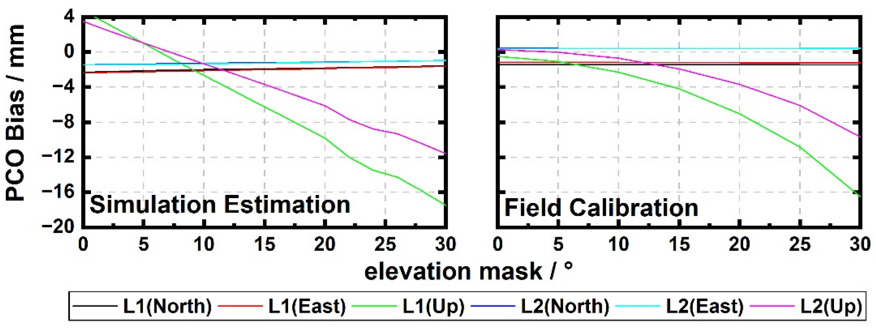 Remotesensing 14 00540 g005