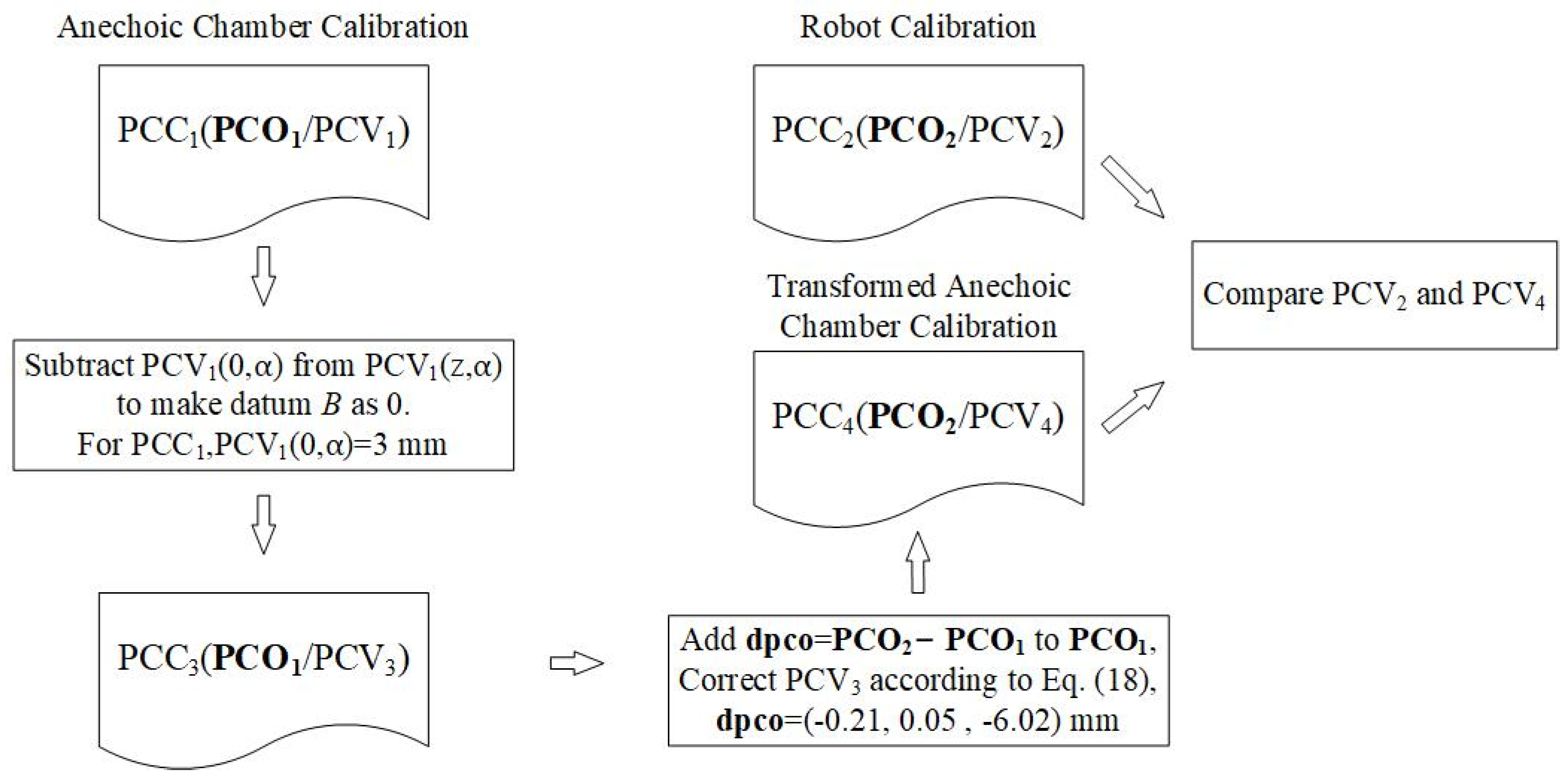 Remotesensing 14 00540 g008