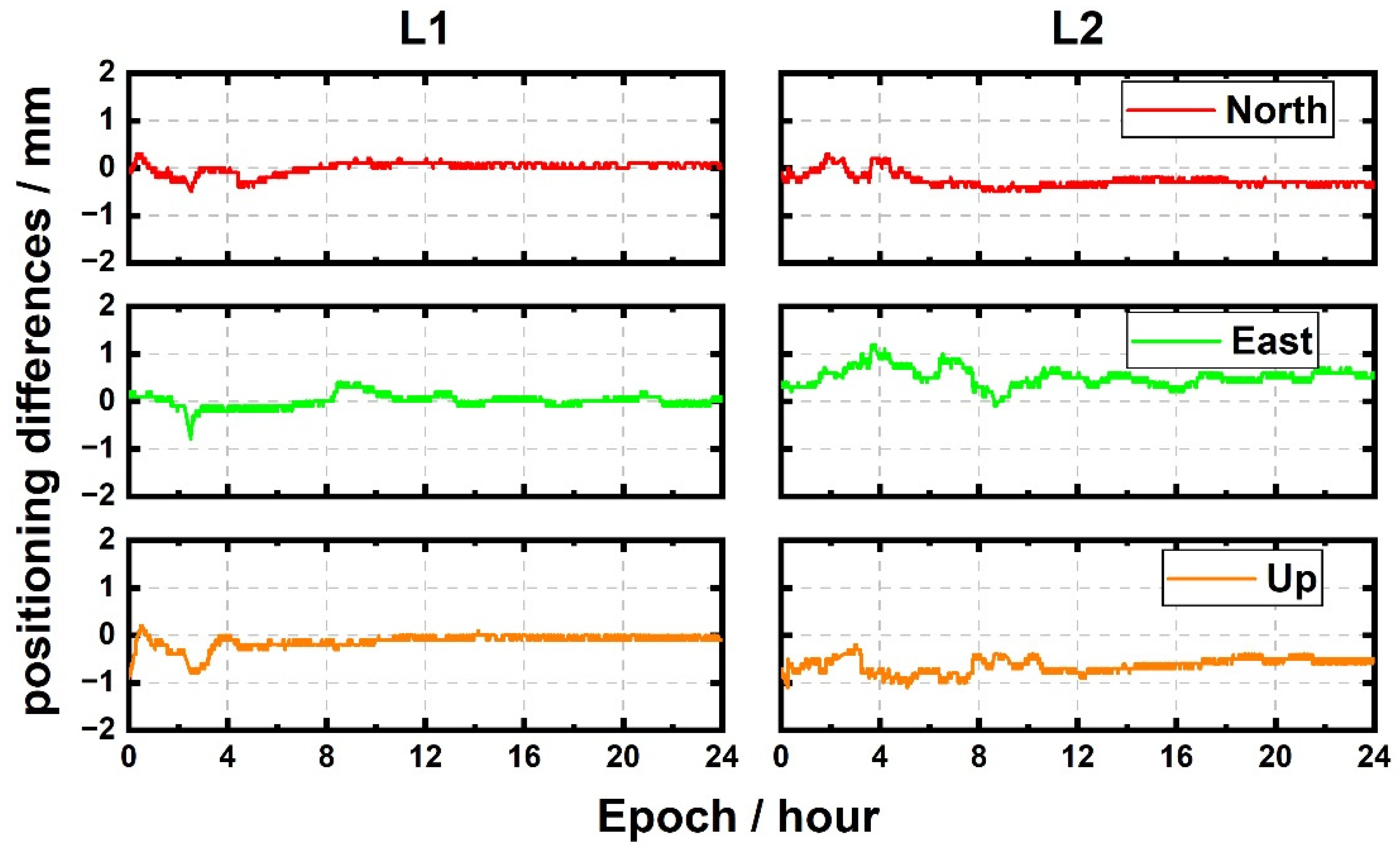 Remotesensing 14 00540 g013