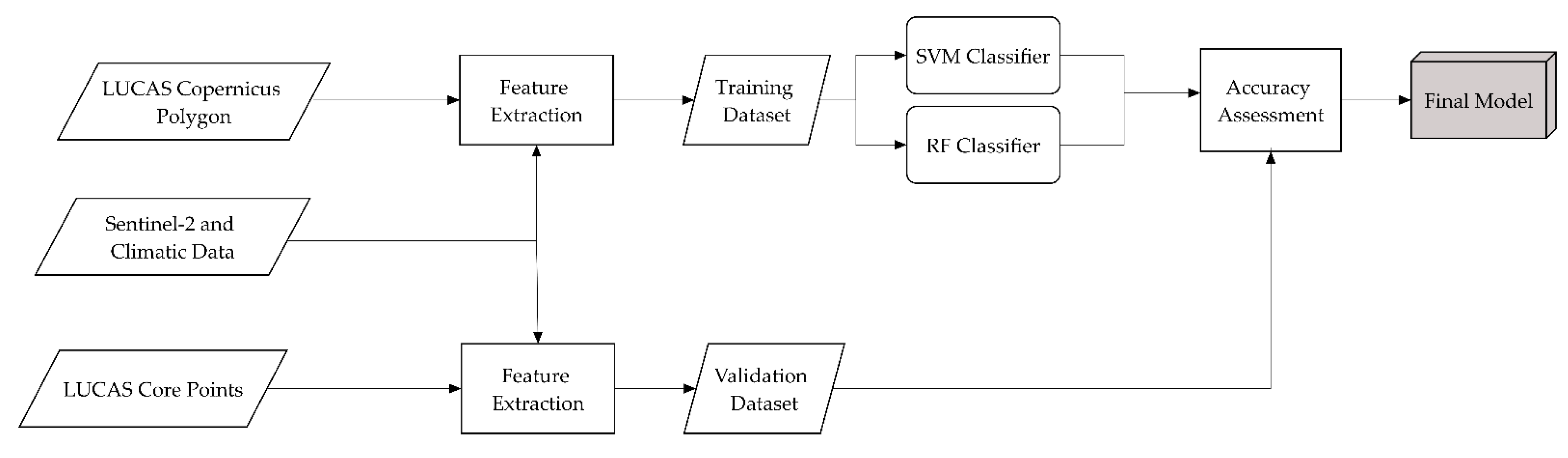 Remotesensing 14 00541 g001