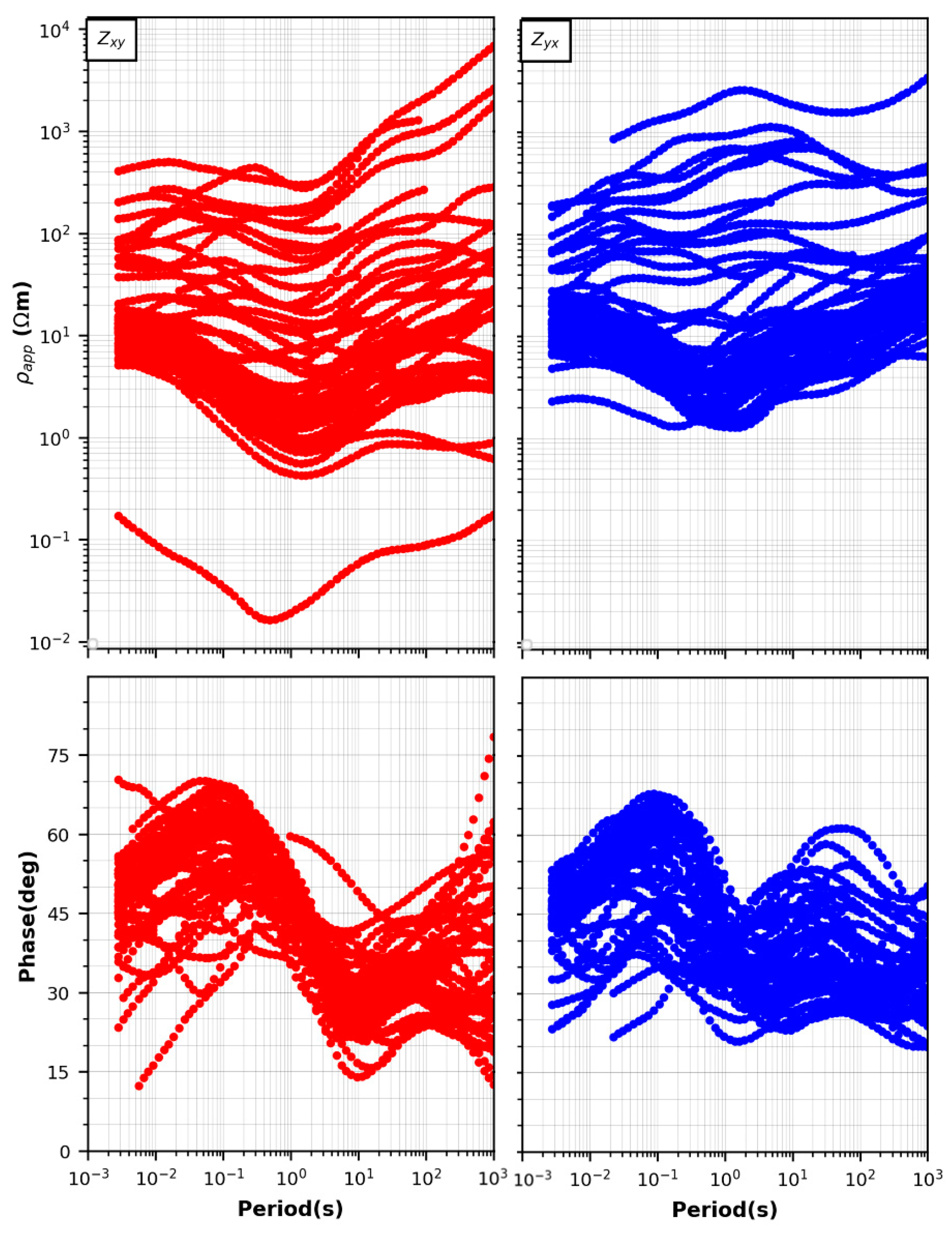 Remotesensing 14 00542 g003