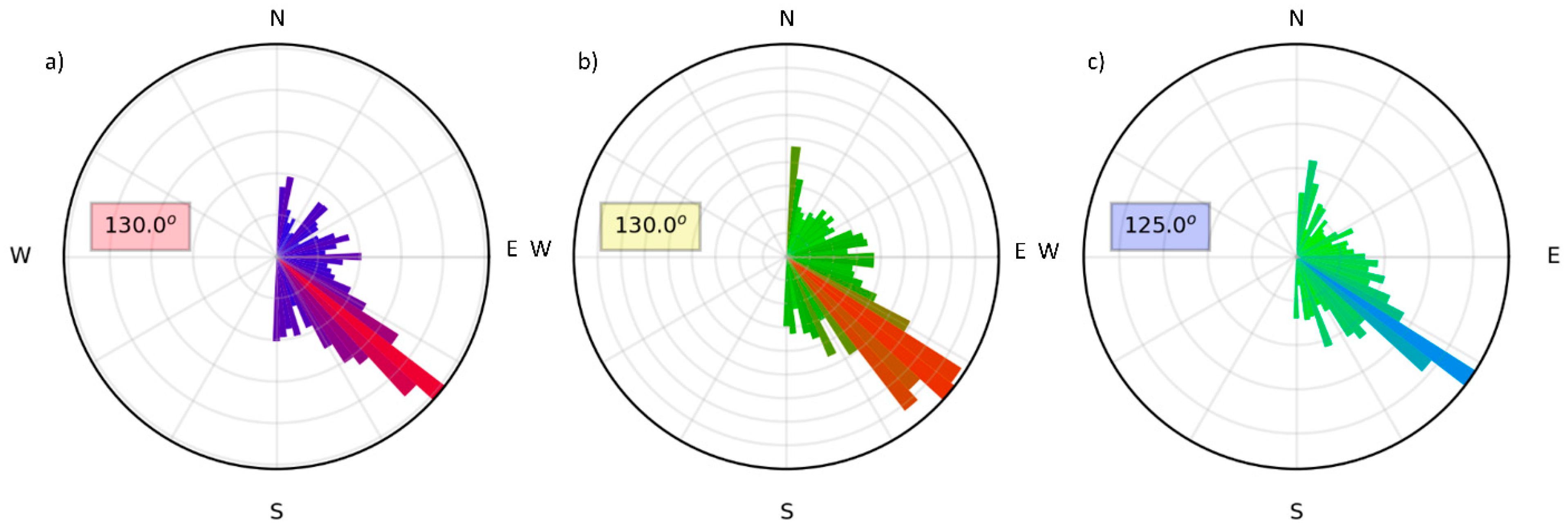 Remotesensing 14 00542 g004