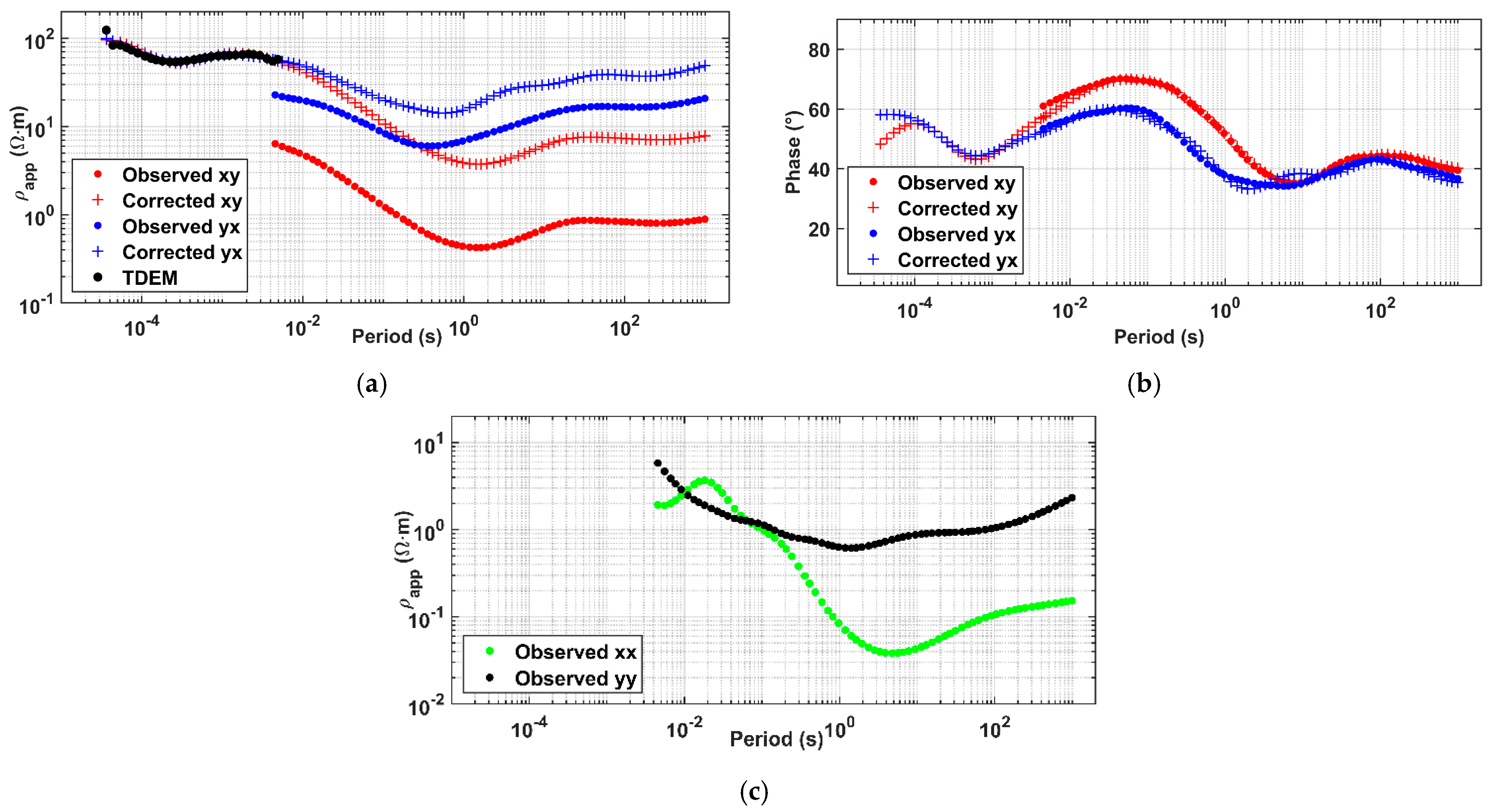 Remotesensing 14 00542 g006