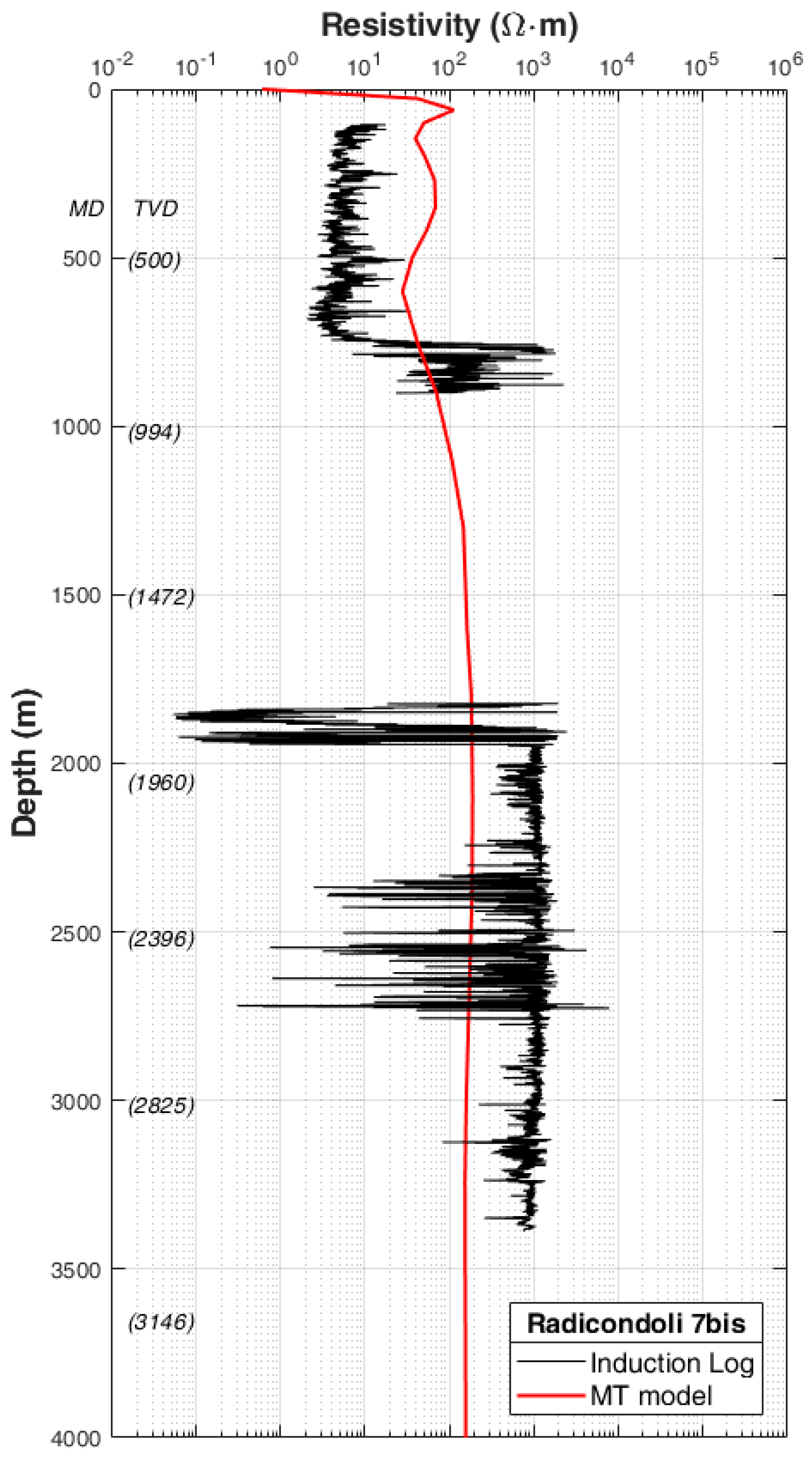 Remotesensing 14 00542 g013