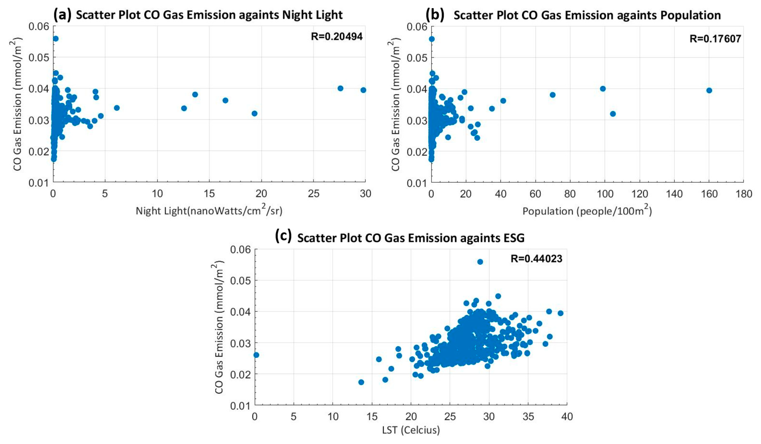 Remotesensing 14 00543 g004 Remotesensing 14 00543 g004