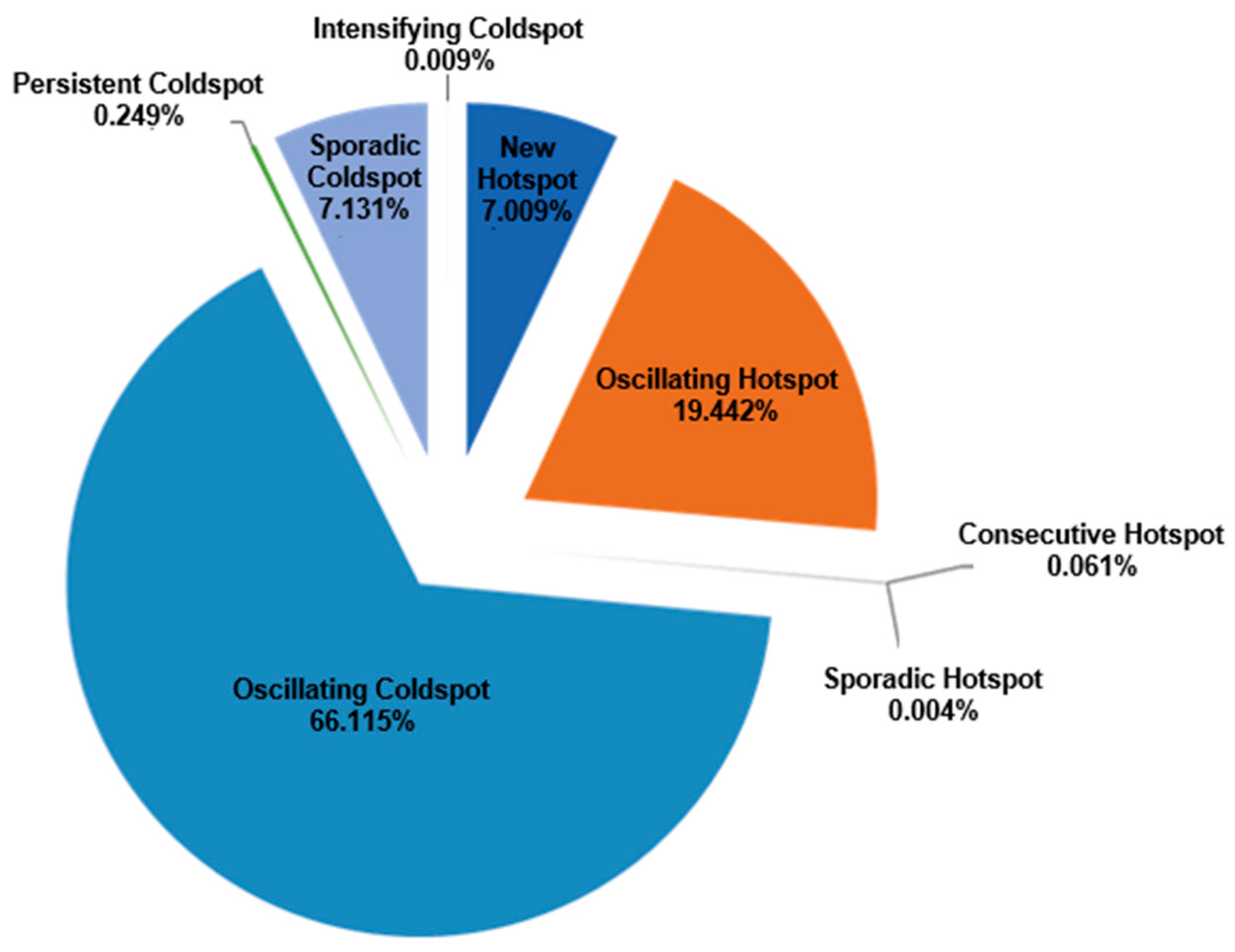 Remotesensing 14 00543 g011 Remotesensing 14 00543 g011