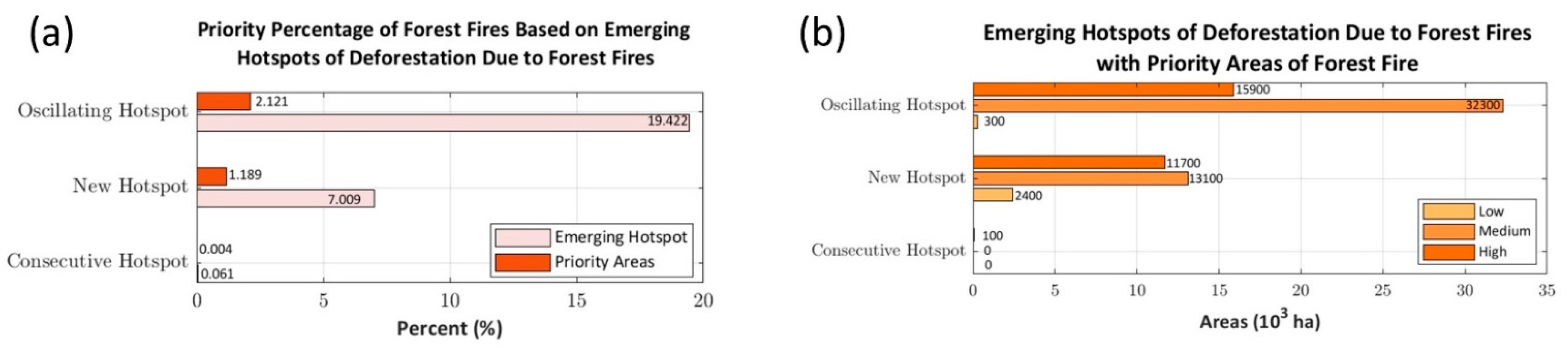 Remotesensing 14 00543 g013 Remotesensing 14 00543 g013