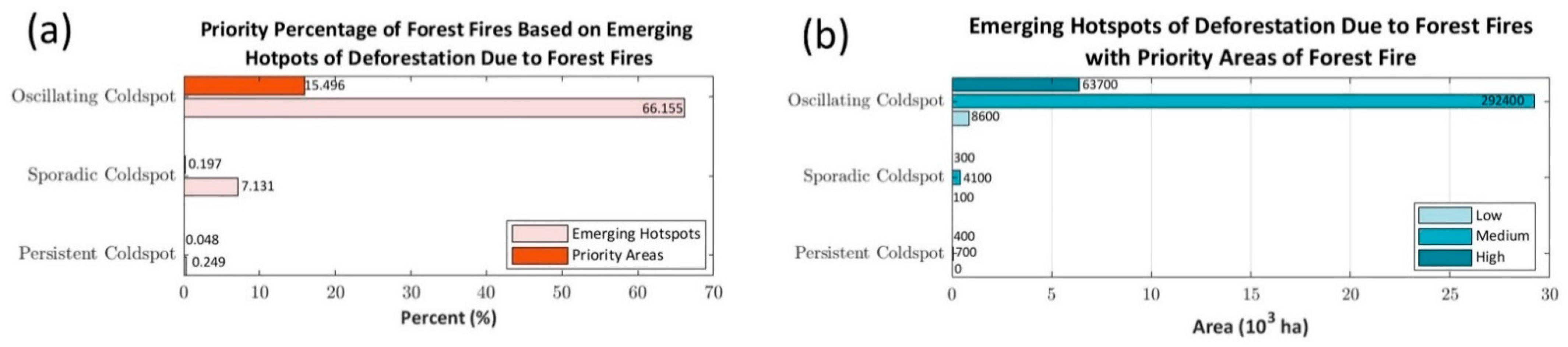 Remotesensing 14 00543 g015 Remotesensing 14 00543 g015