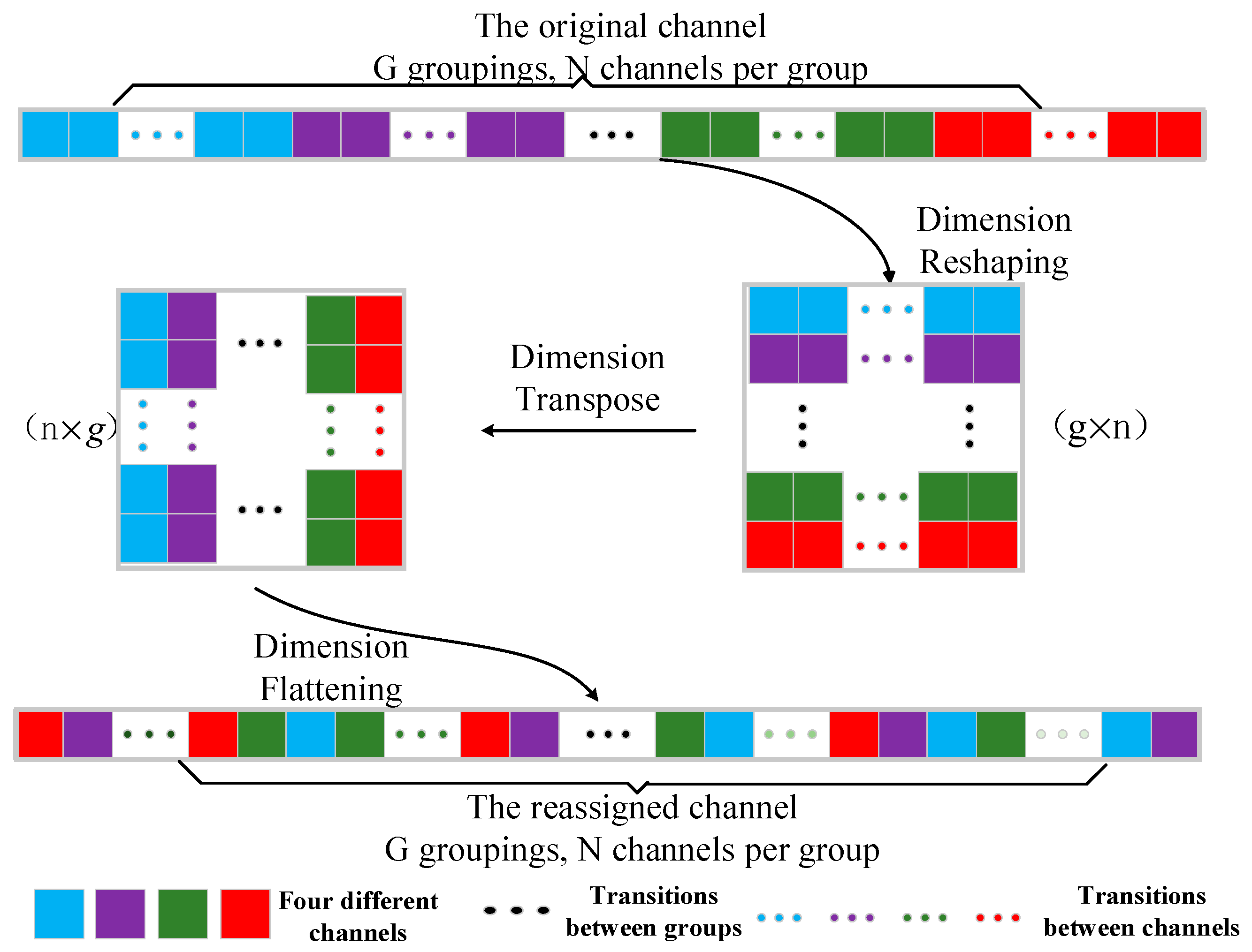 Remotesensing 14 00545 g003