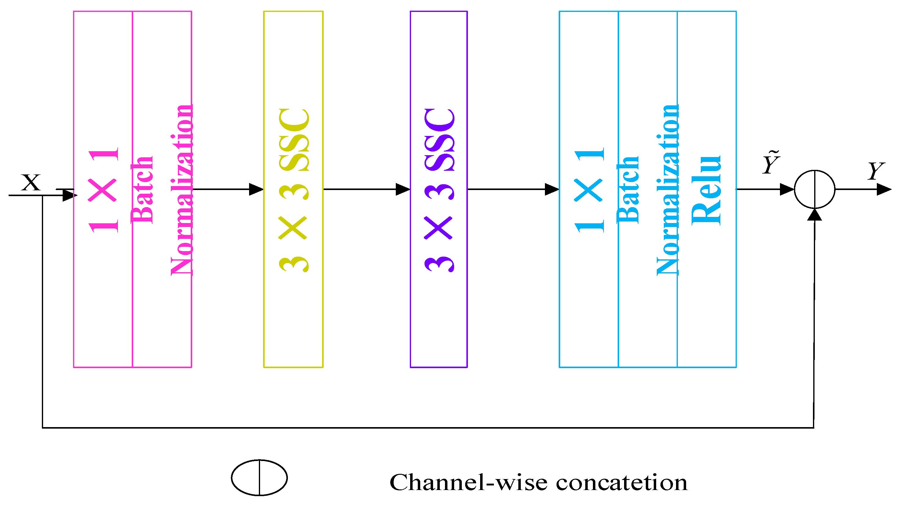 Remotesensing 14 00545 g004