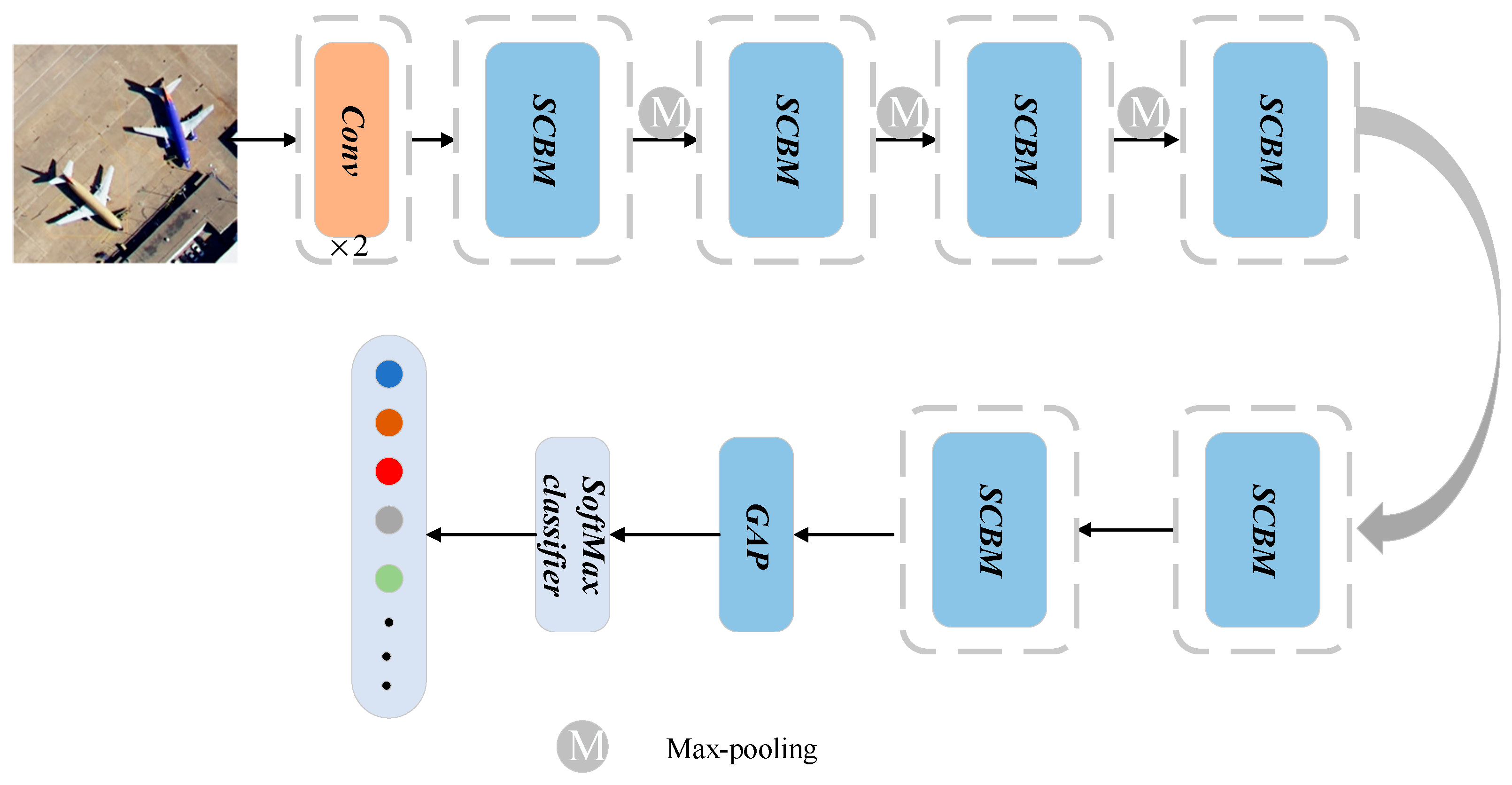 Remotesensing 14 00545 g005