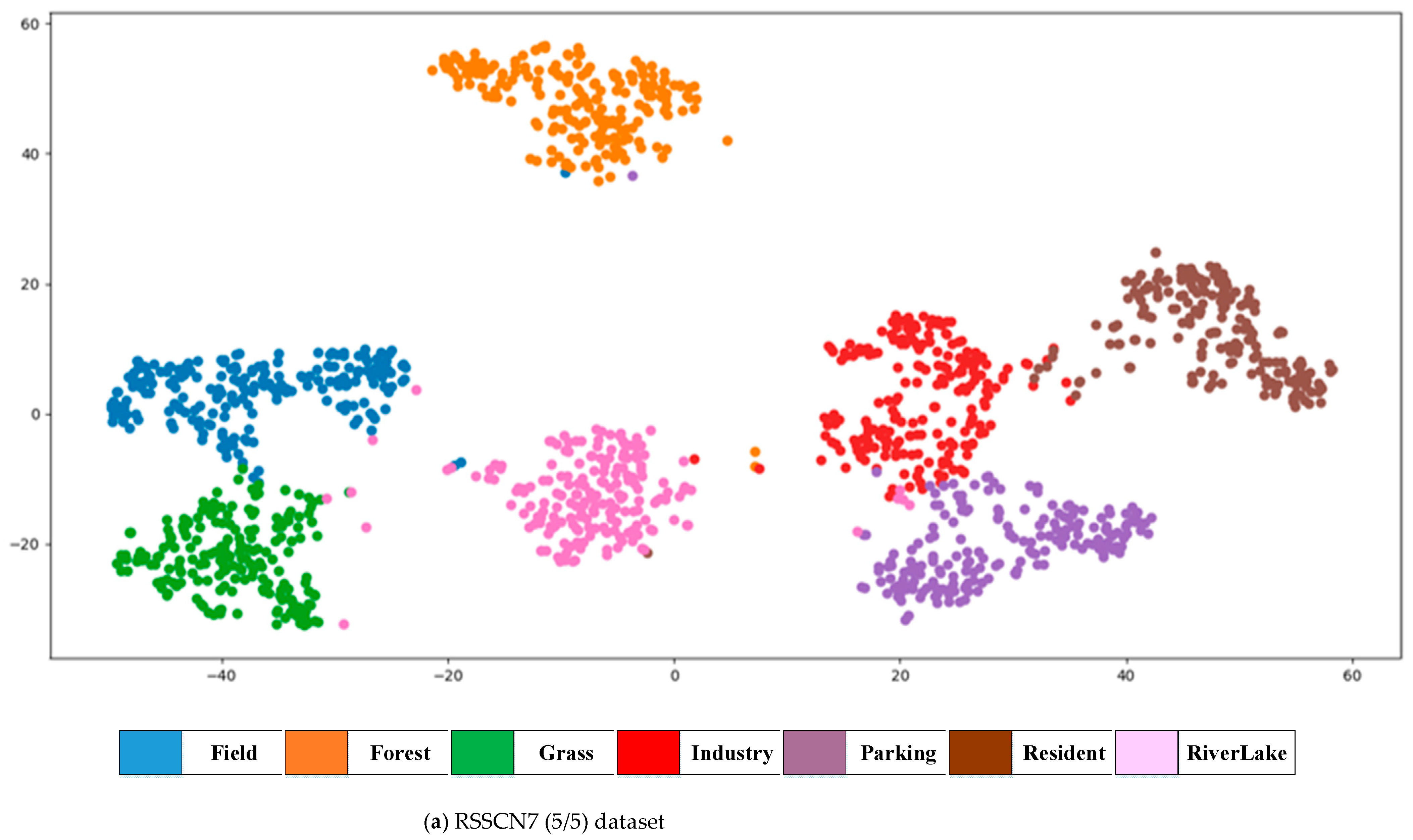 Remotesensing 14 00545 g006a