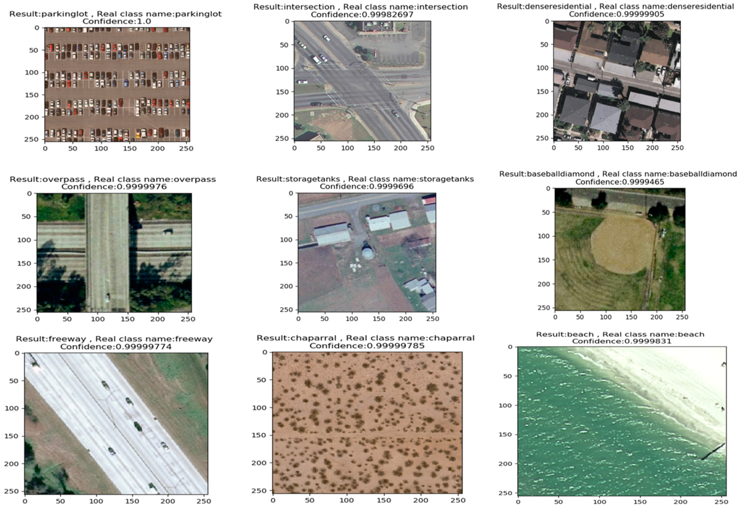 Remotesensing 14 00545 g007