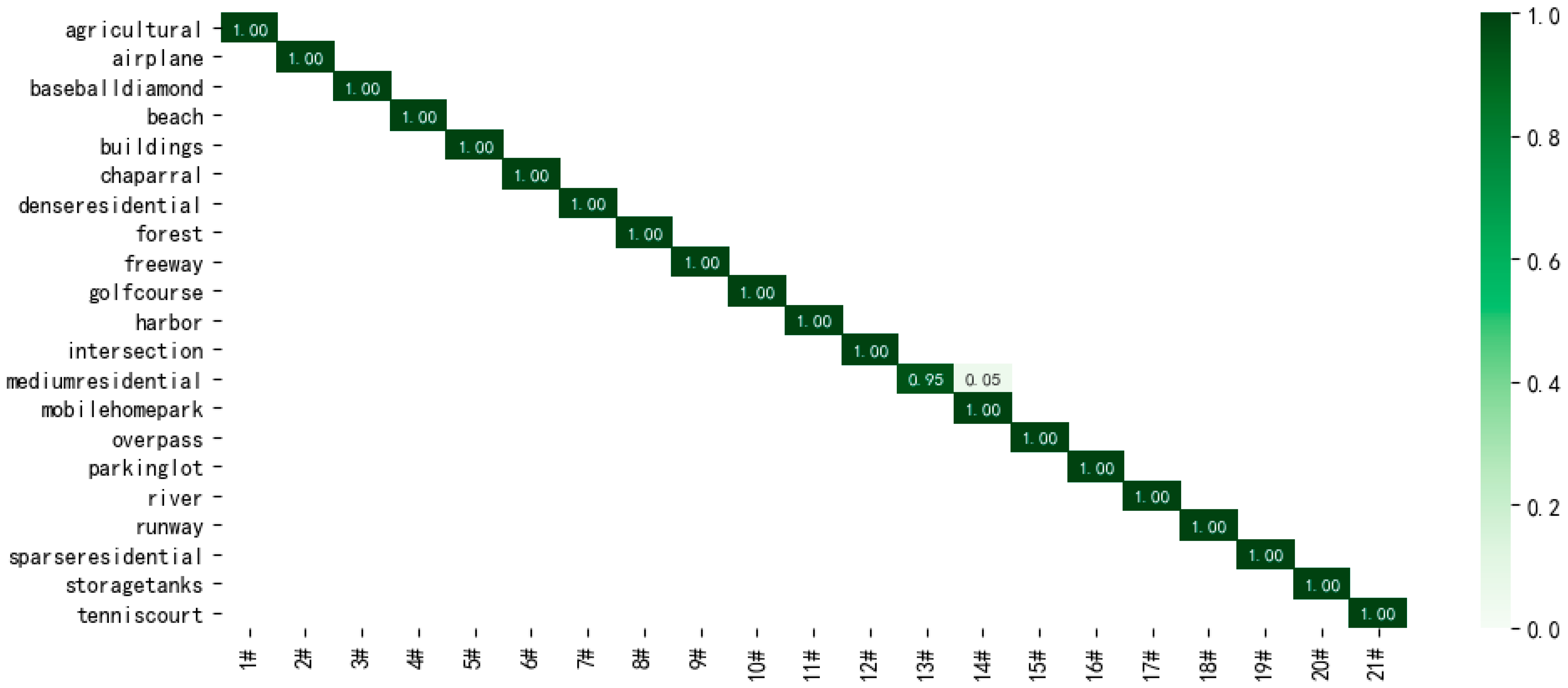 Remotesensing 14 00545 g008