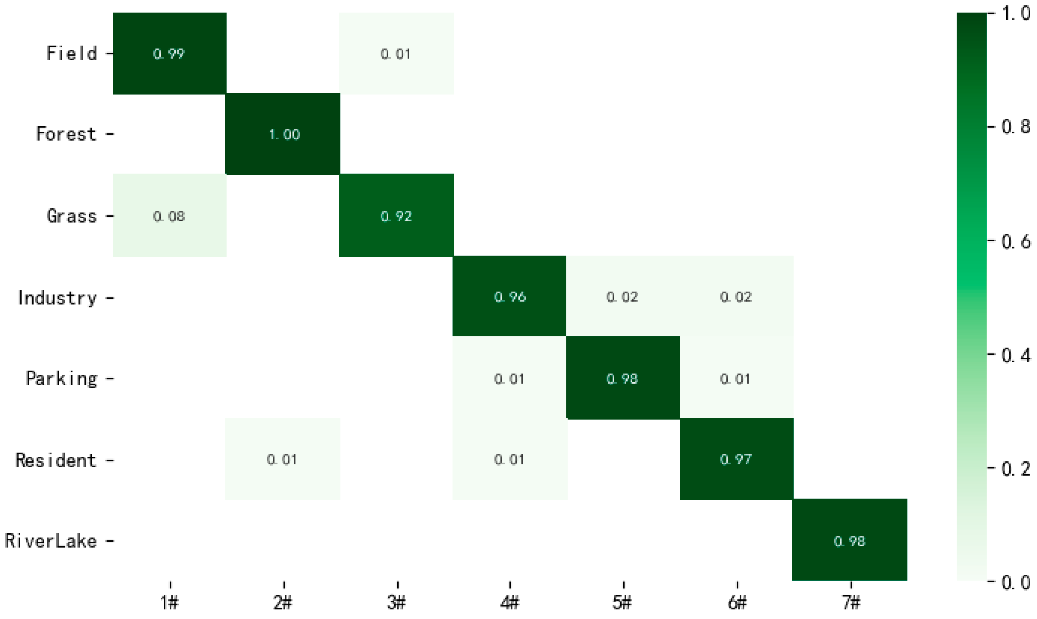 Remotesensing 14 00545 g009