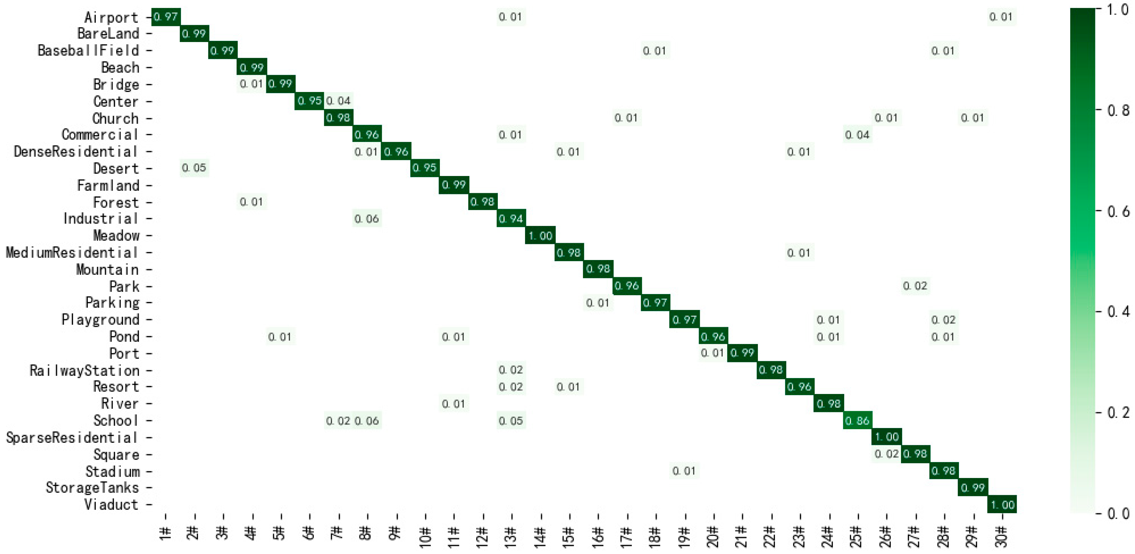 Remotesensing 14 00545 g010