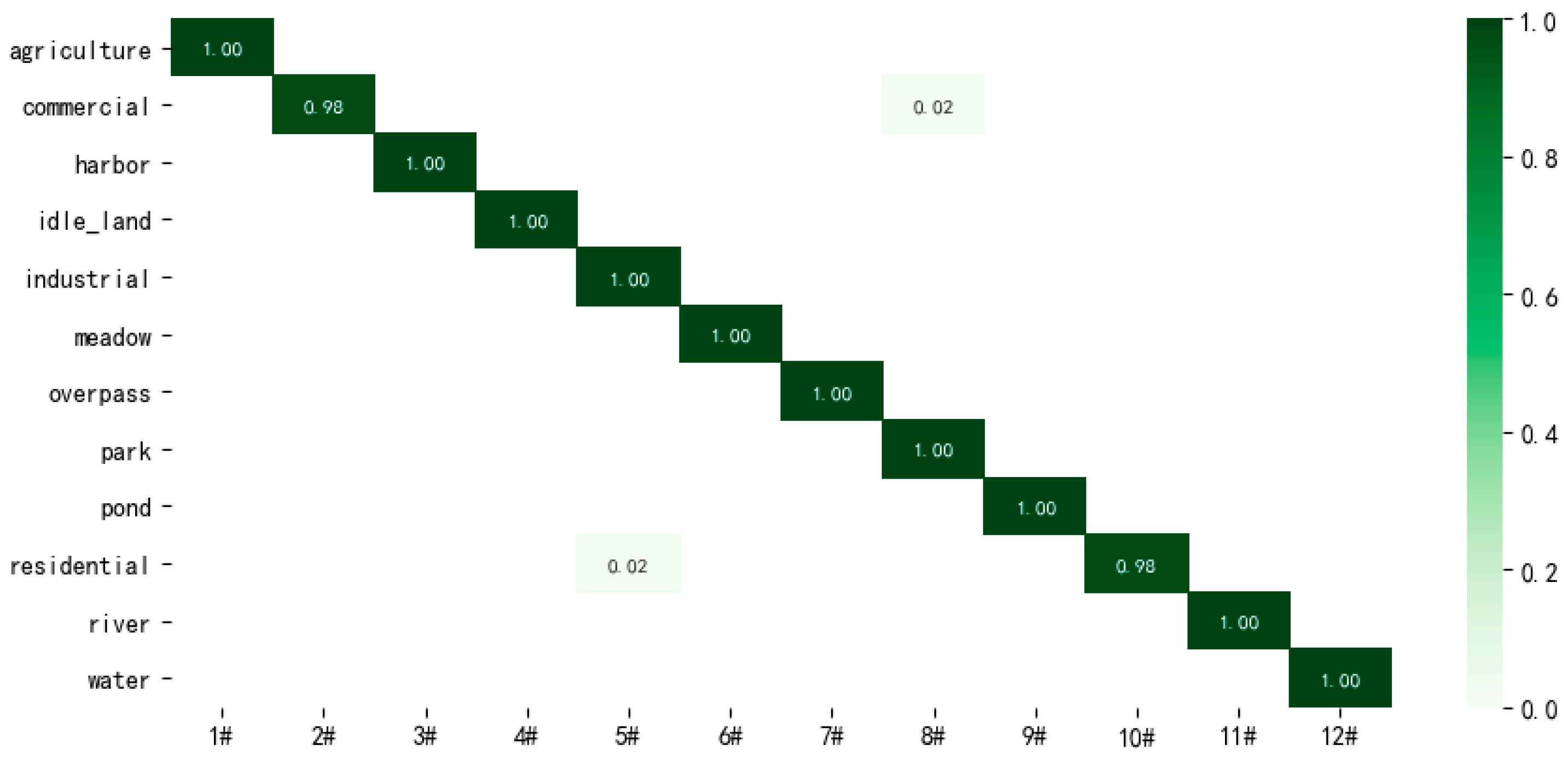 Remotesensing 14 00545 g011