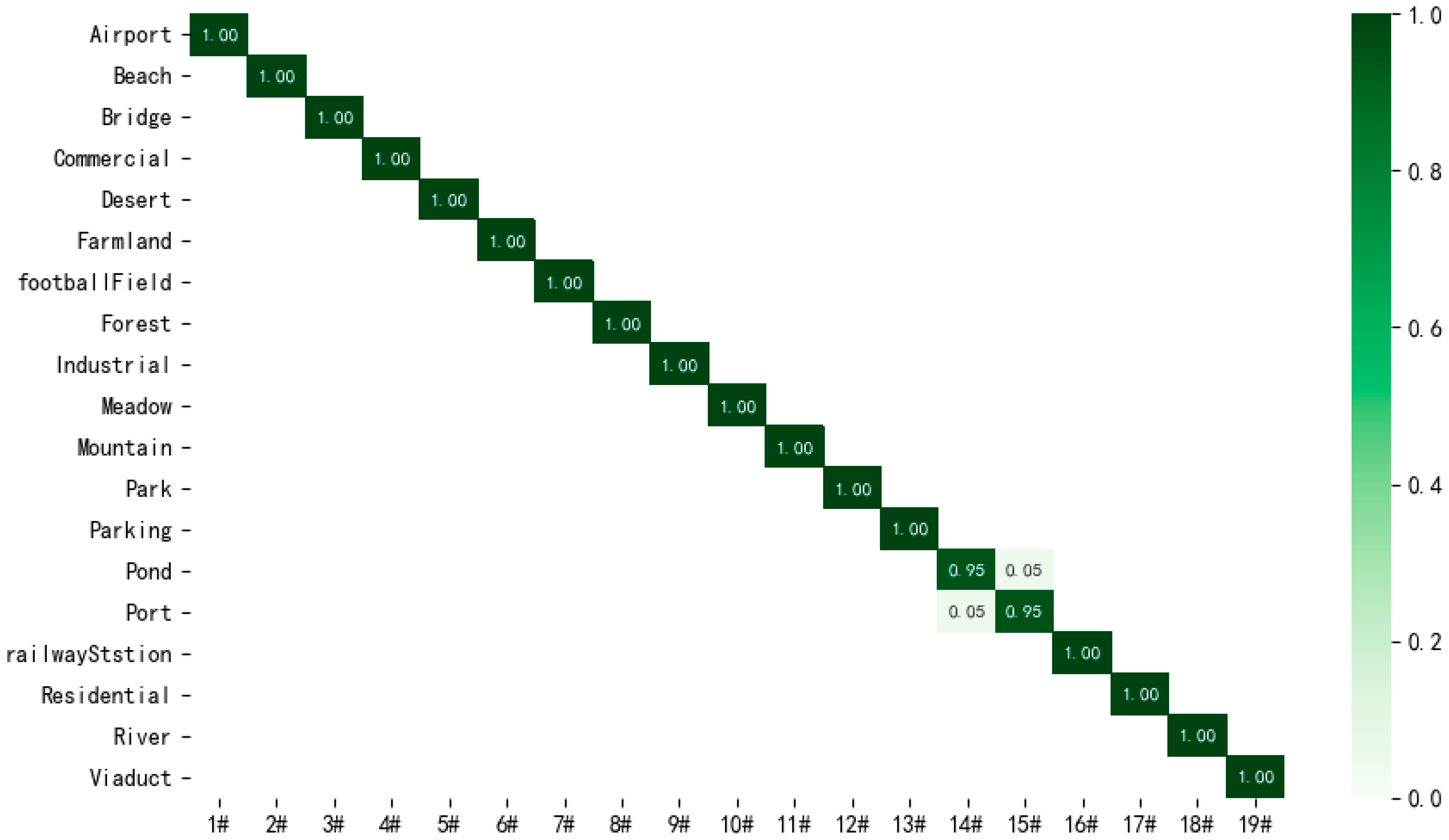 Remotesensing 14 00545 g012