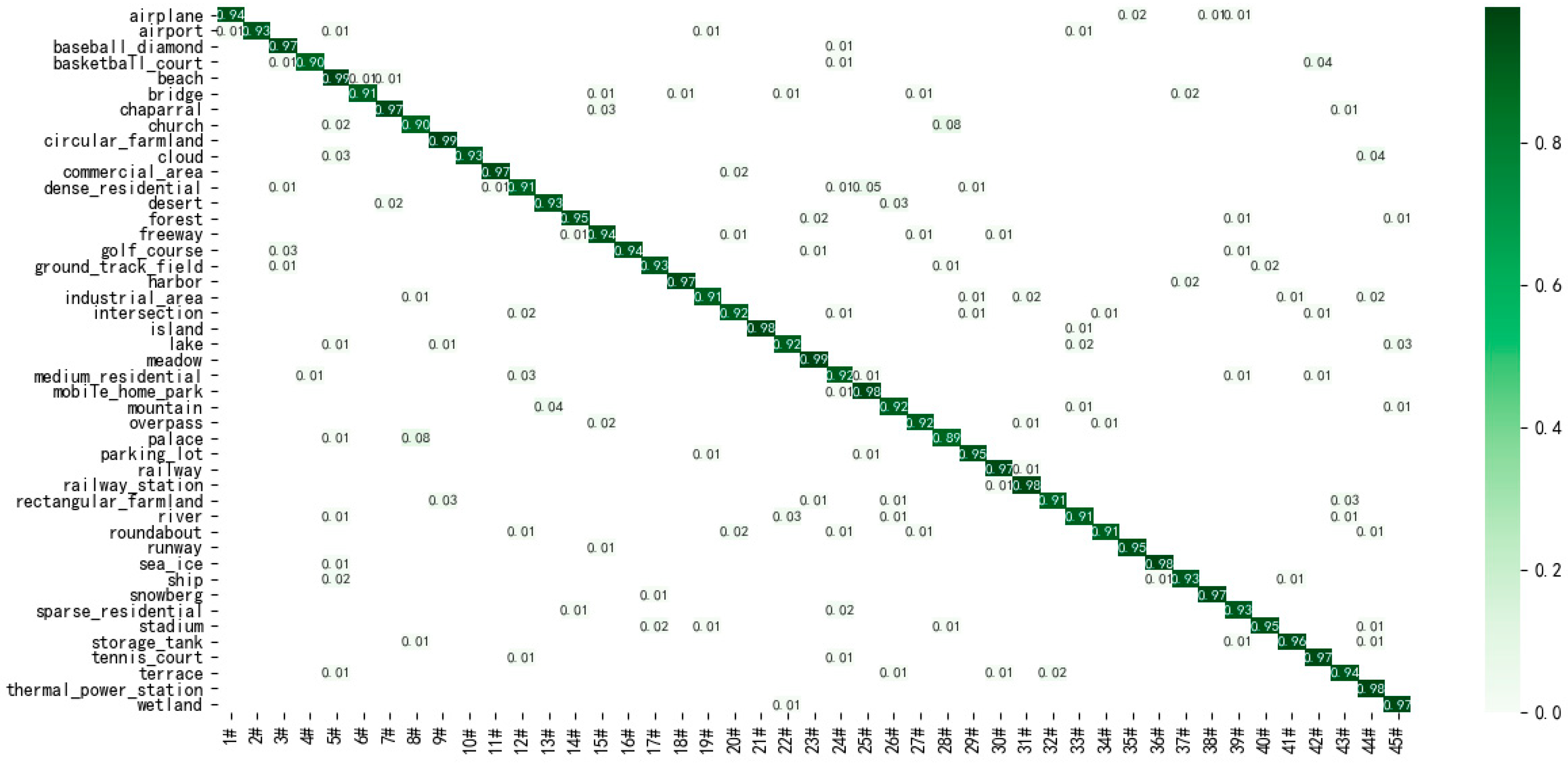 Remotesensing 14 00545 g013