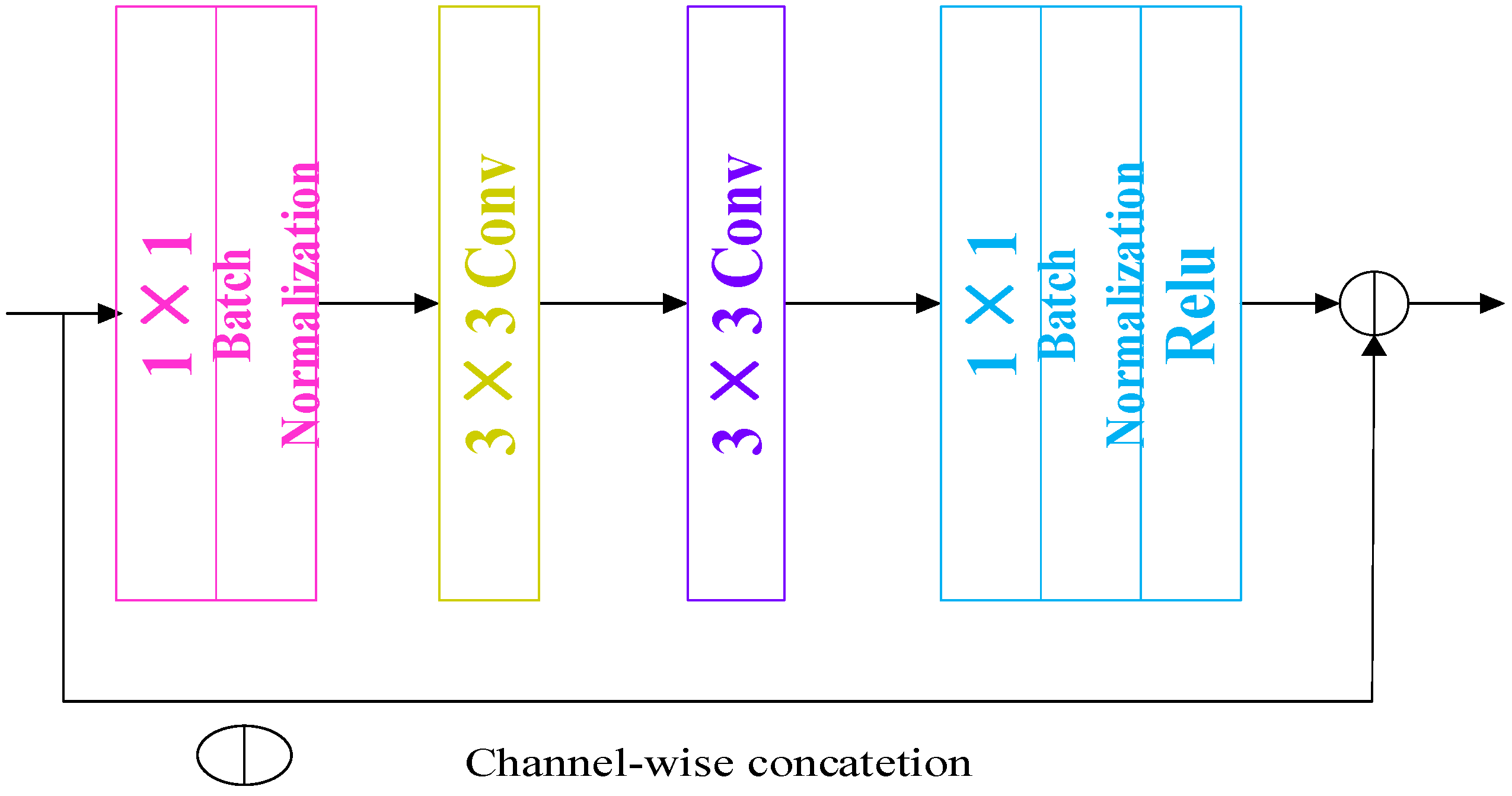 Remotesensing 14 00545 g014