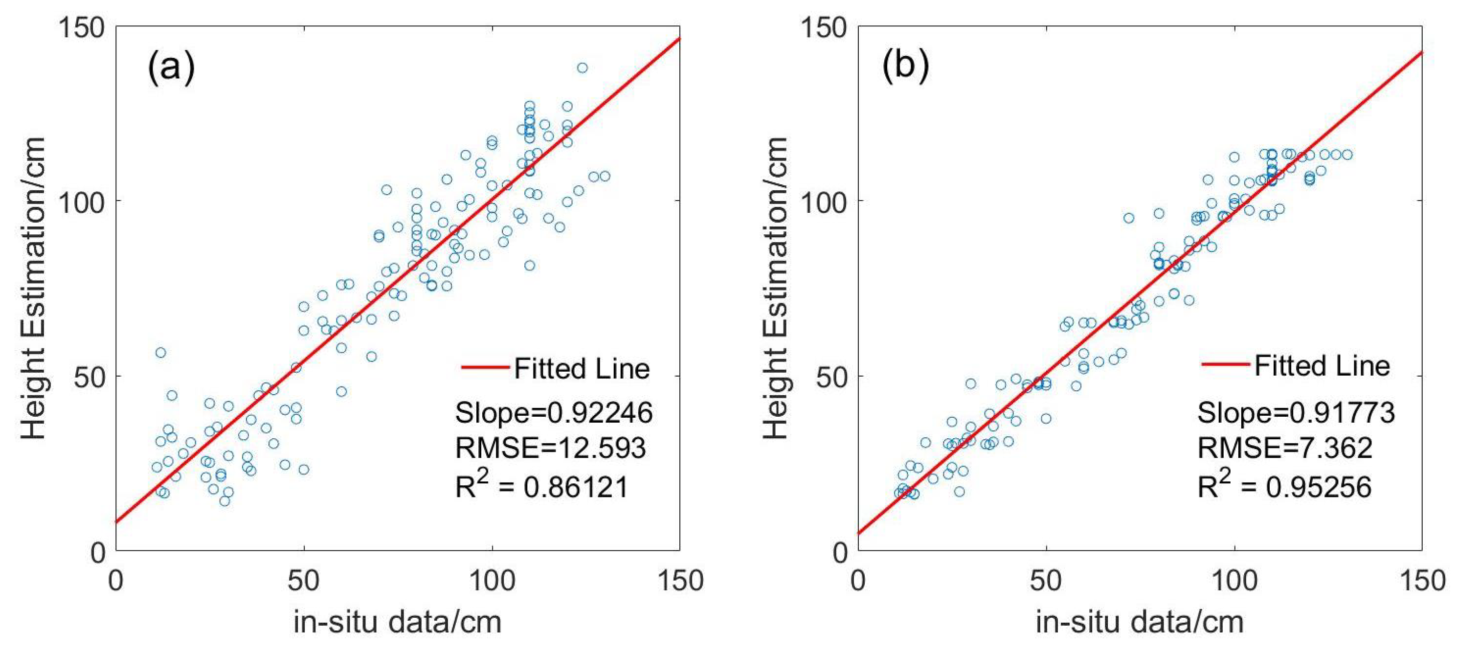 Remotesensing 14 00546 g006