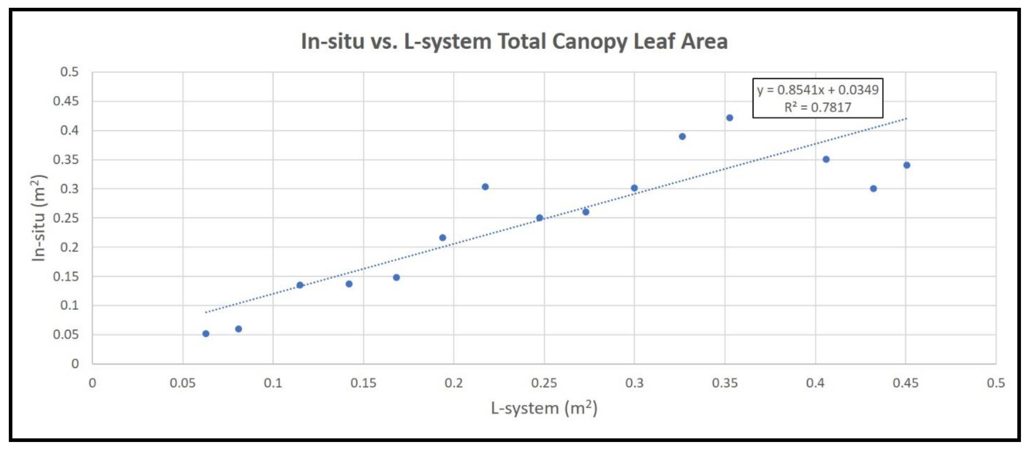 Remotesensing 14 00548 g010