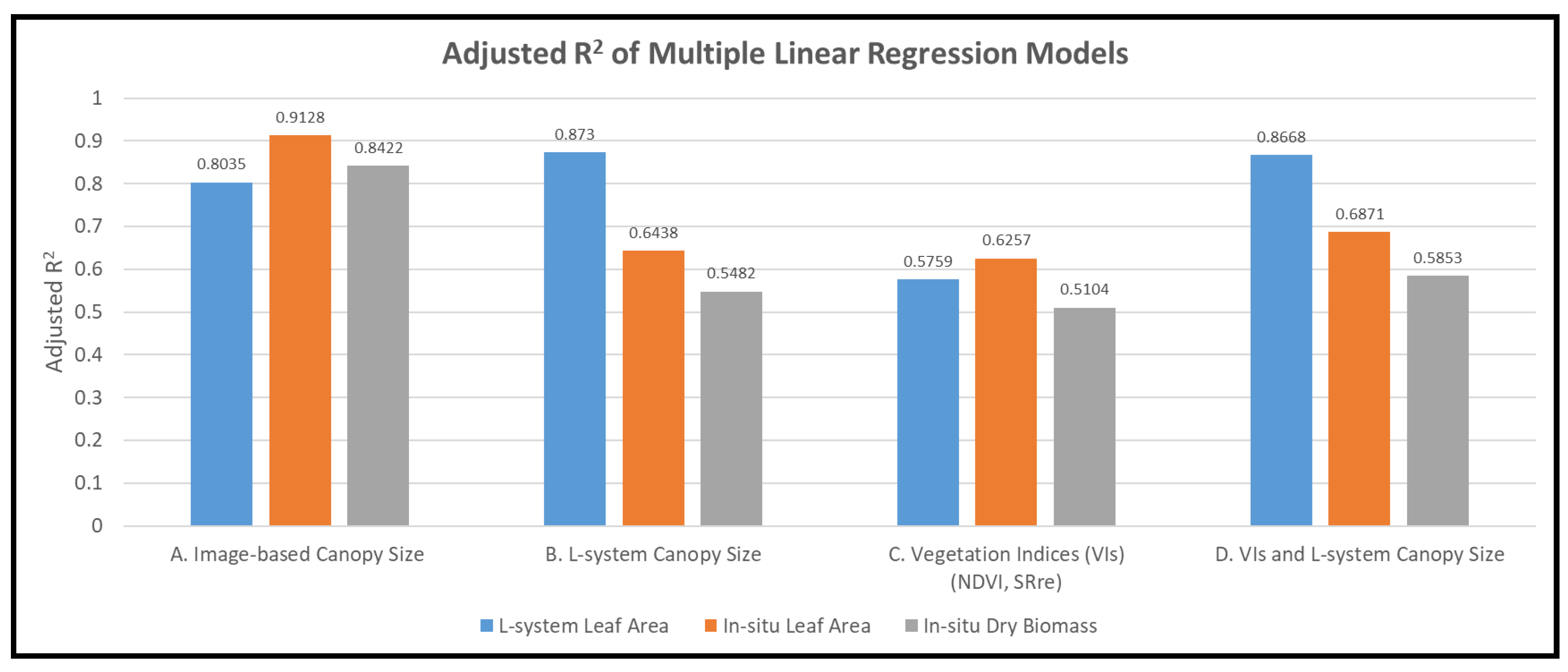 Remotesensing 14 00548 g013