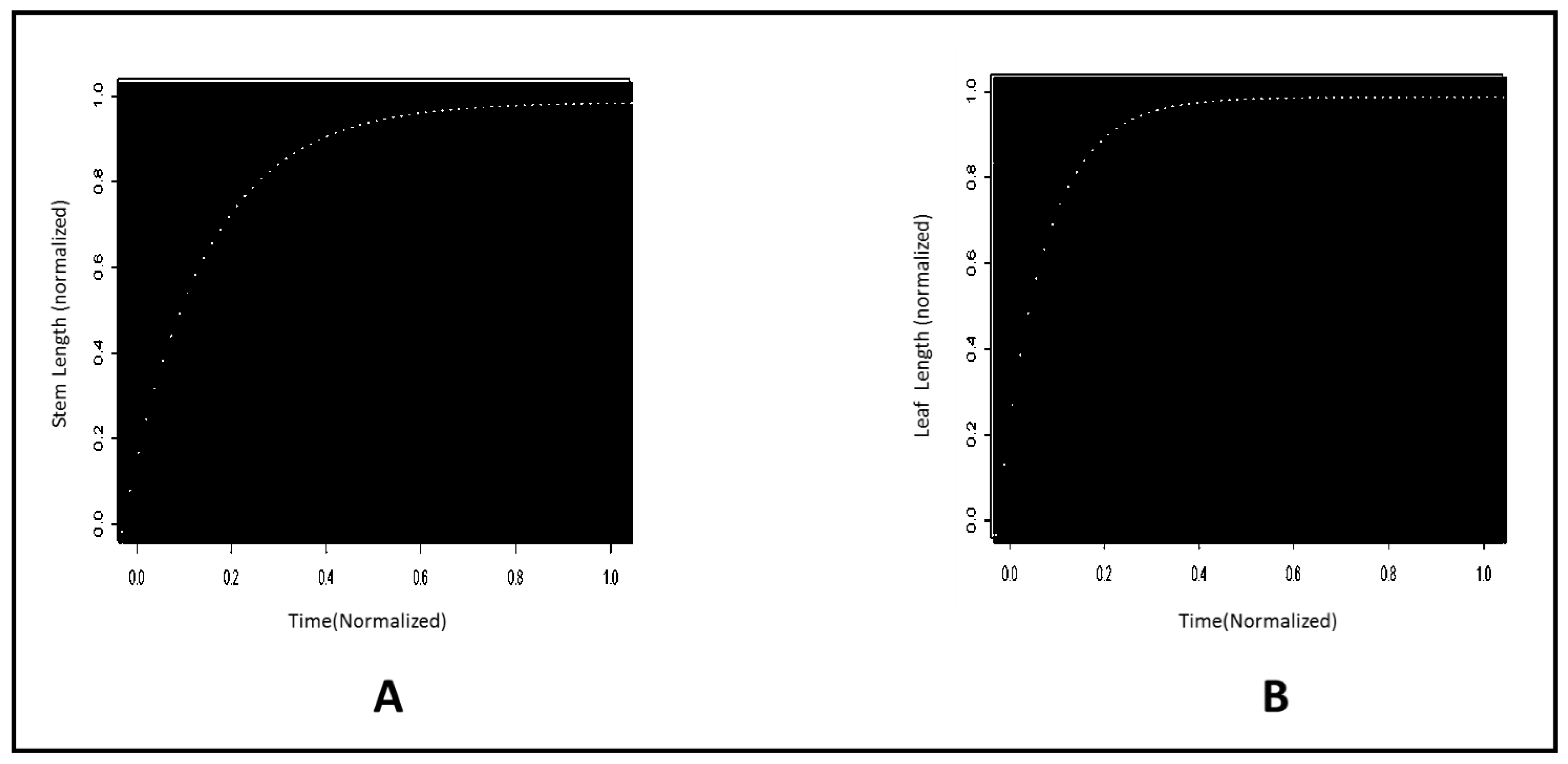 Remotesensing 14 00548 g0a2