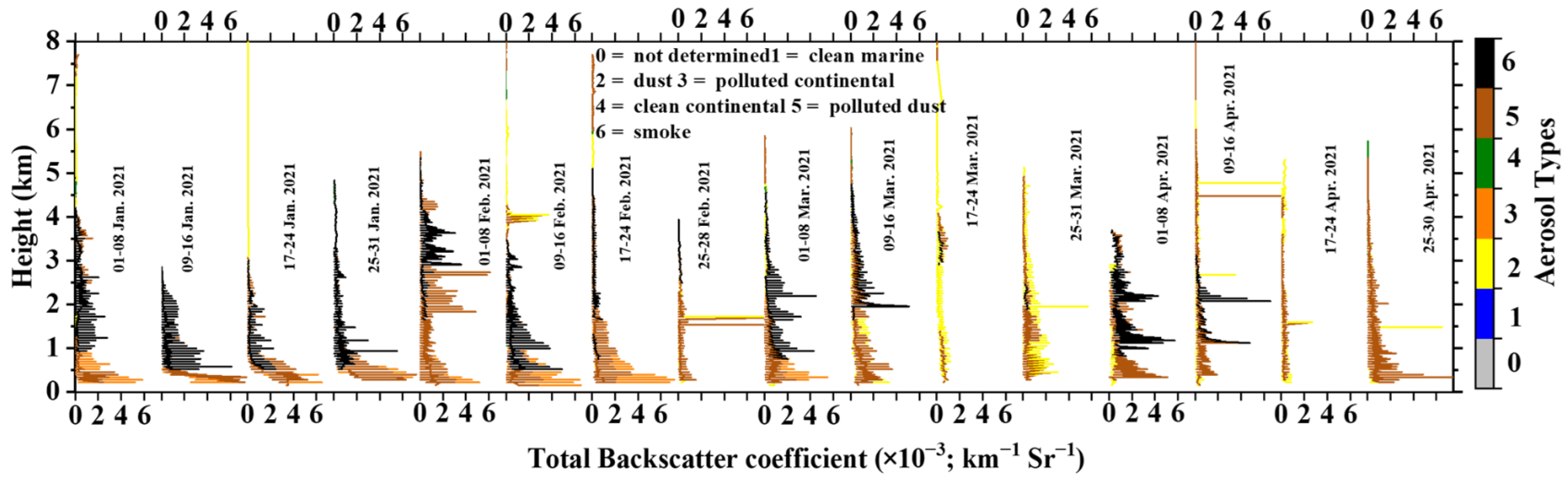 Remotesensing 14 00549 g004
