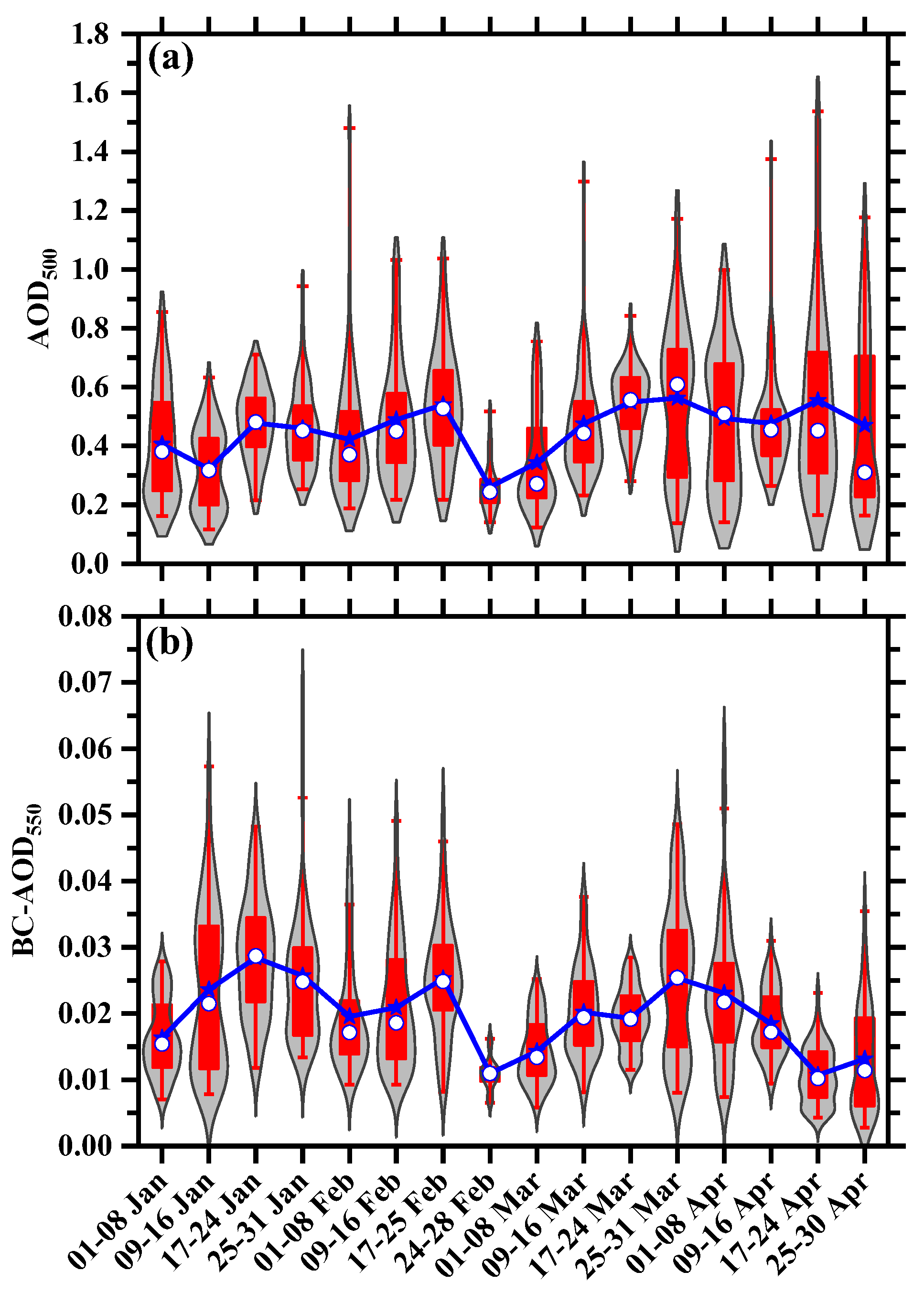 Remotesensing 14 00549 g005