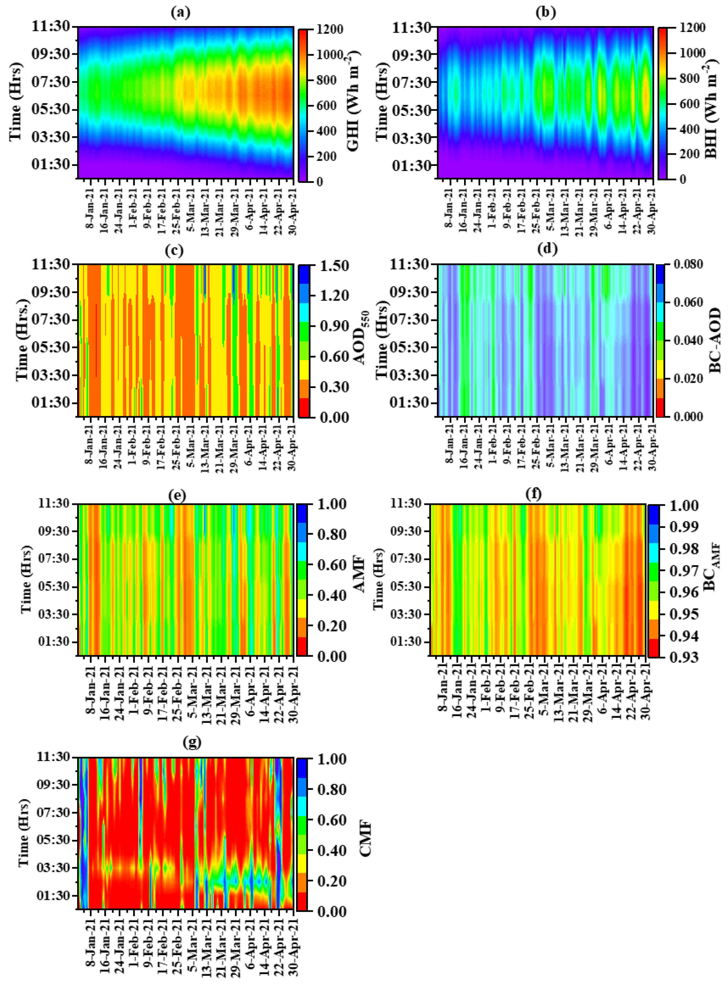 Remotesensing 14 00549 g009