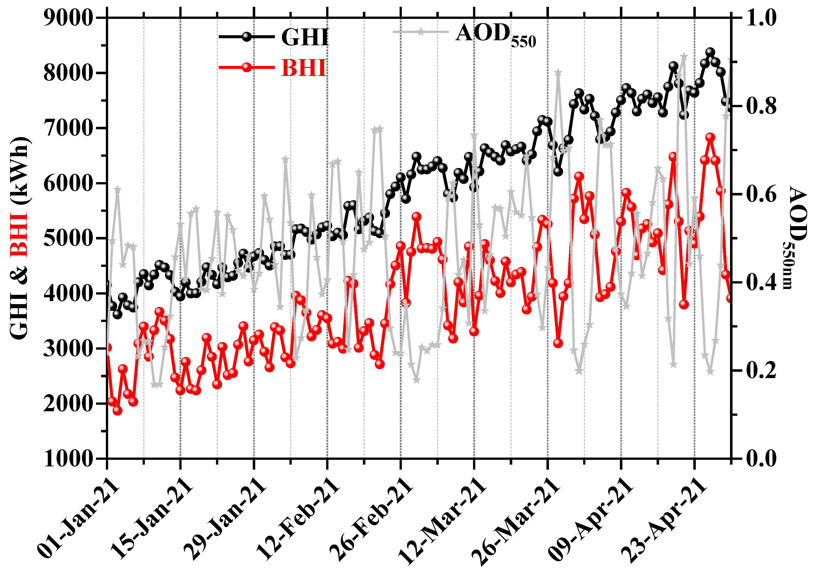 Remotesensing 14 00549 g010